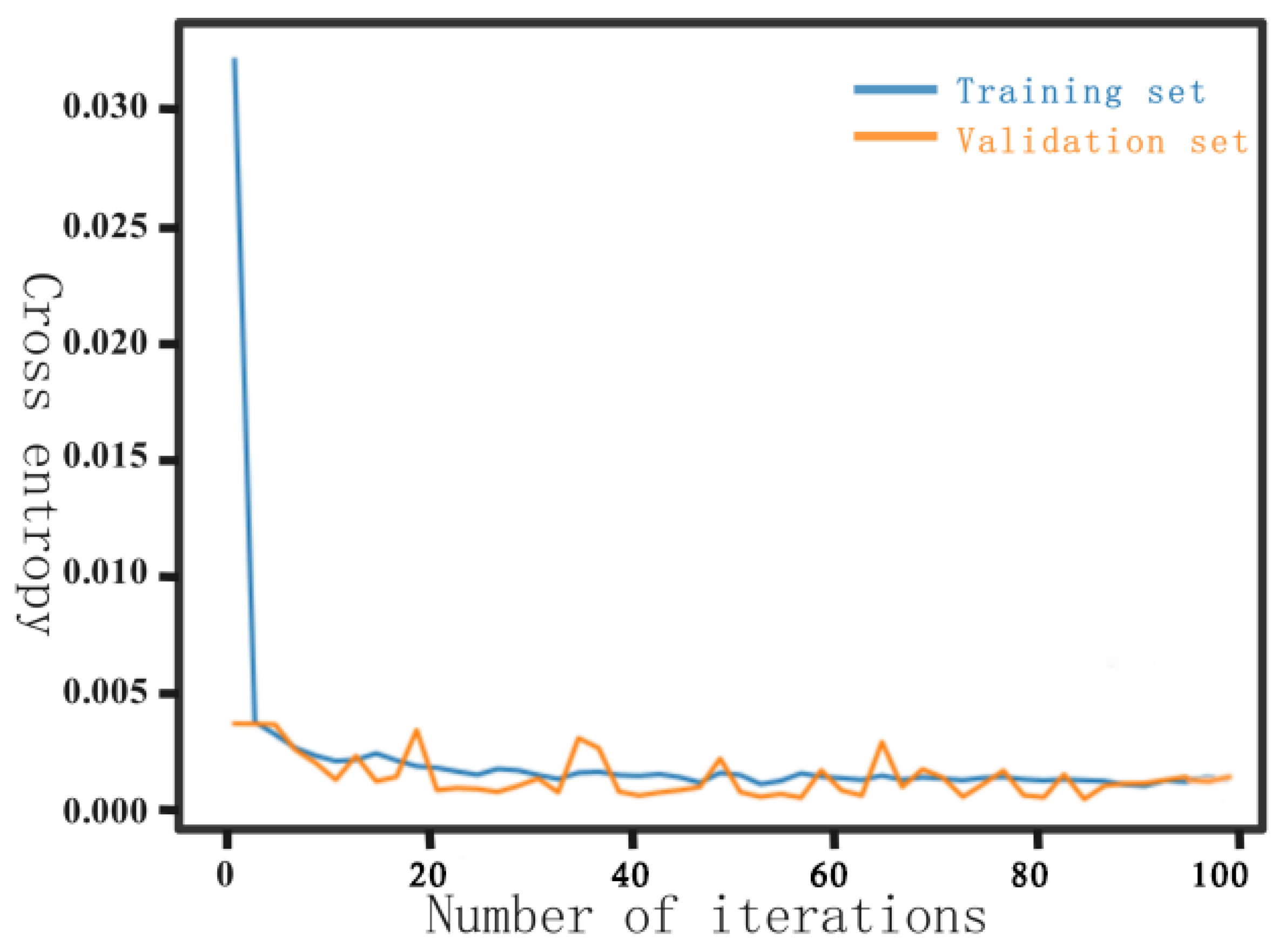 Forests 14 01596 g006
