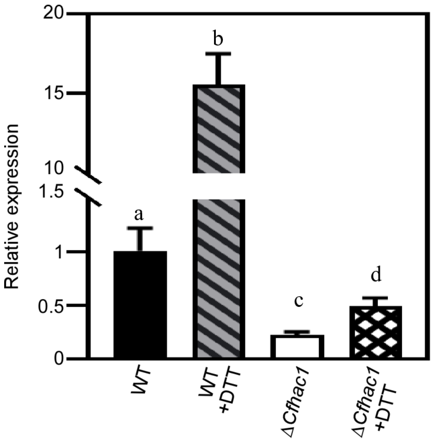 Forests 14 01597 g001