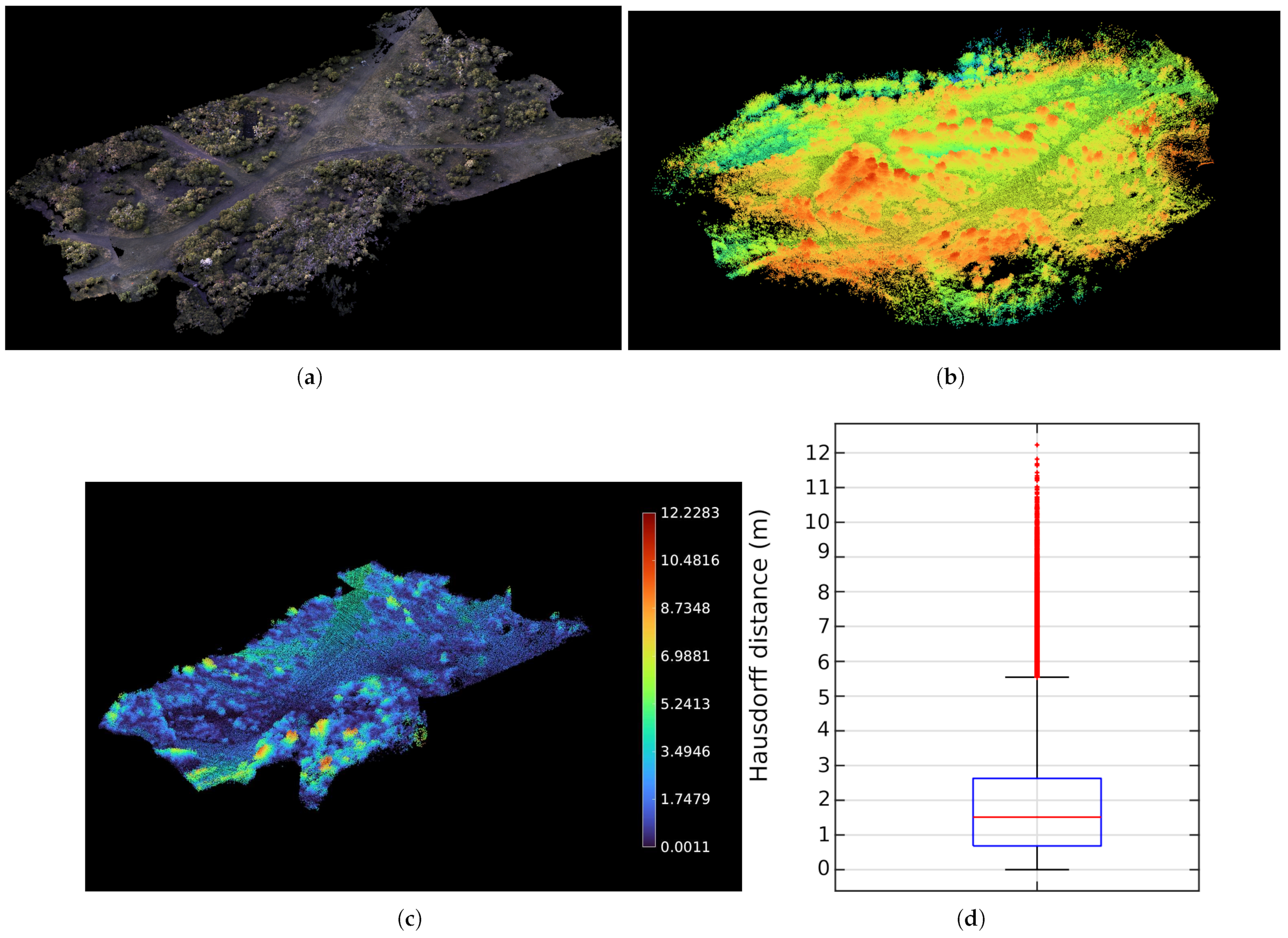 Forests 14 01601 g005