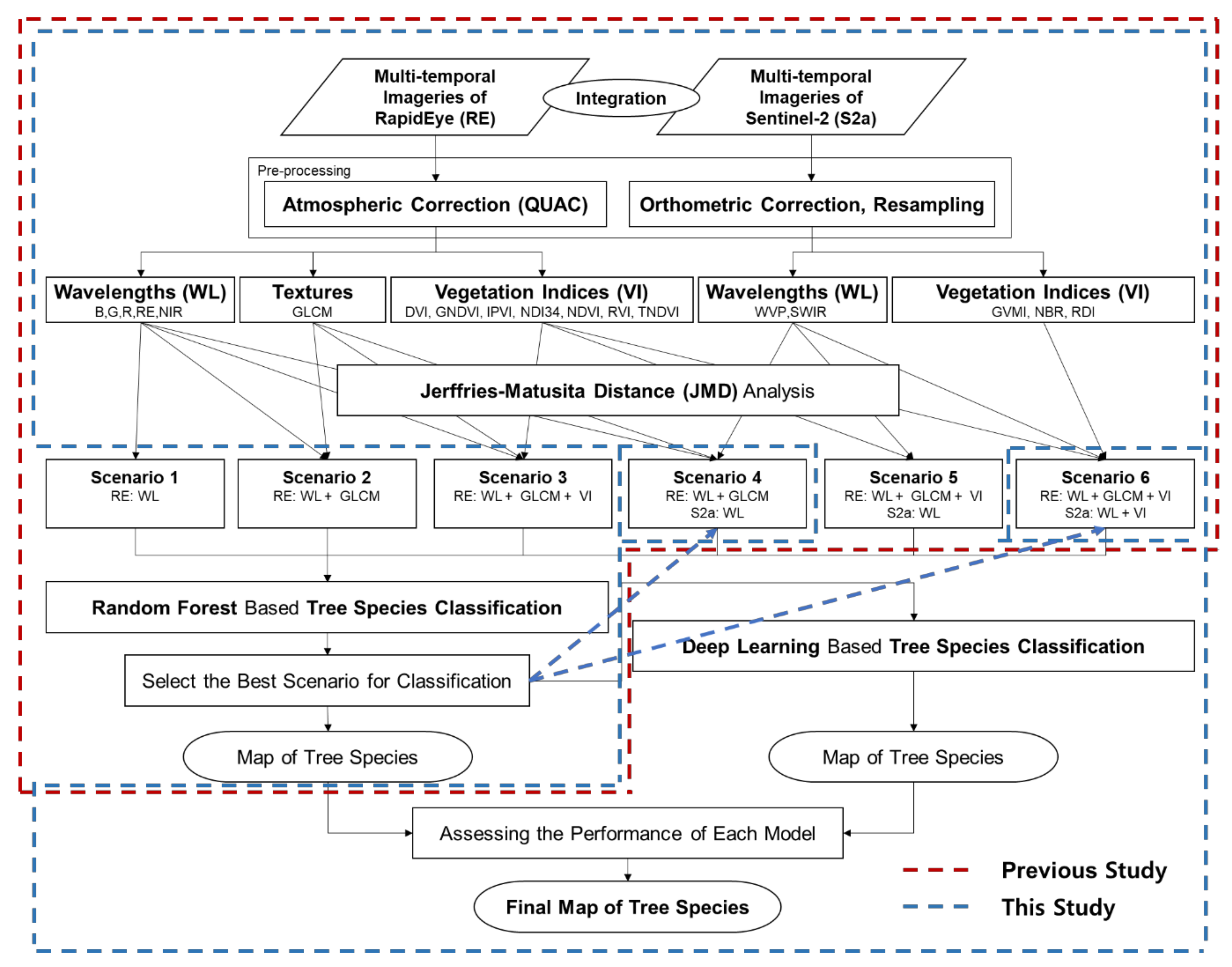Forests 14 01602 g001