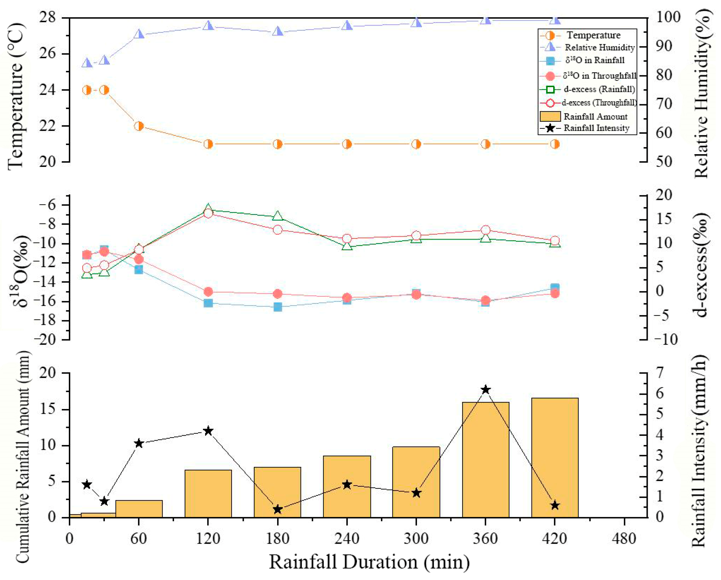 Forests 14 01603 g004