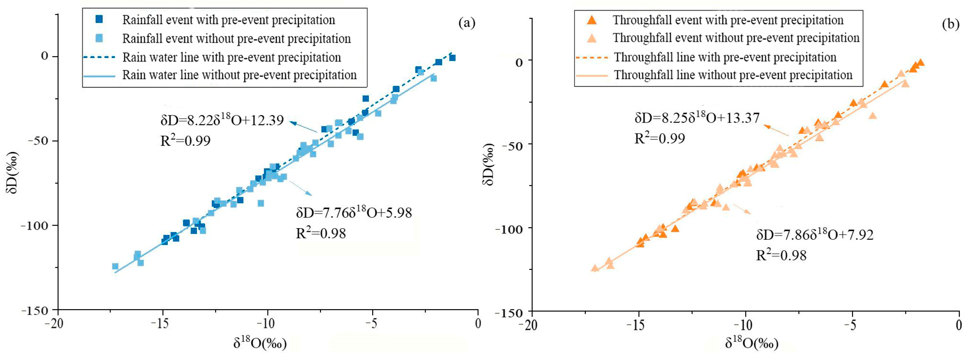 Forests 14 01603 g005