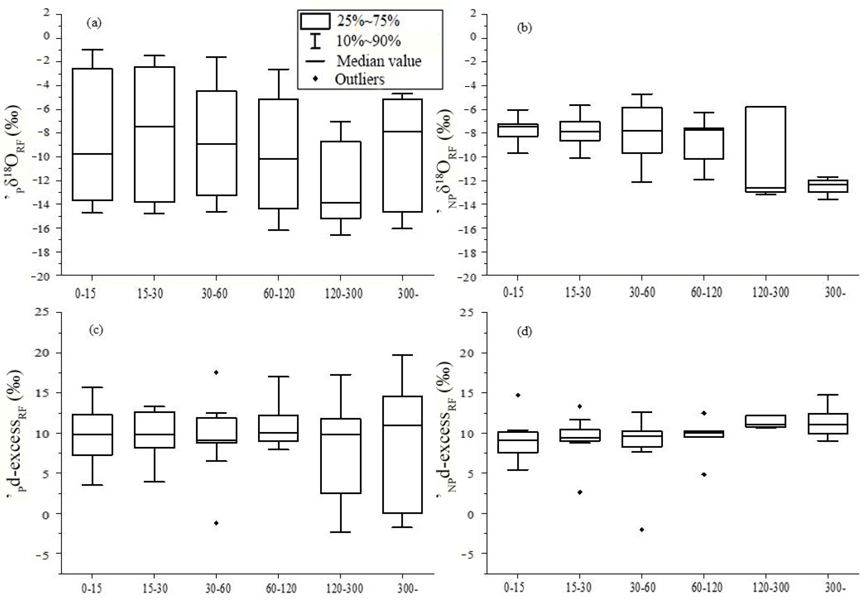 Forests 14 01603 g007