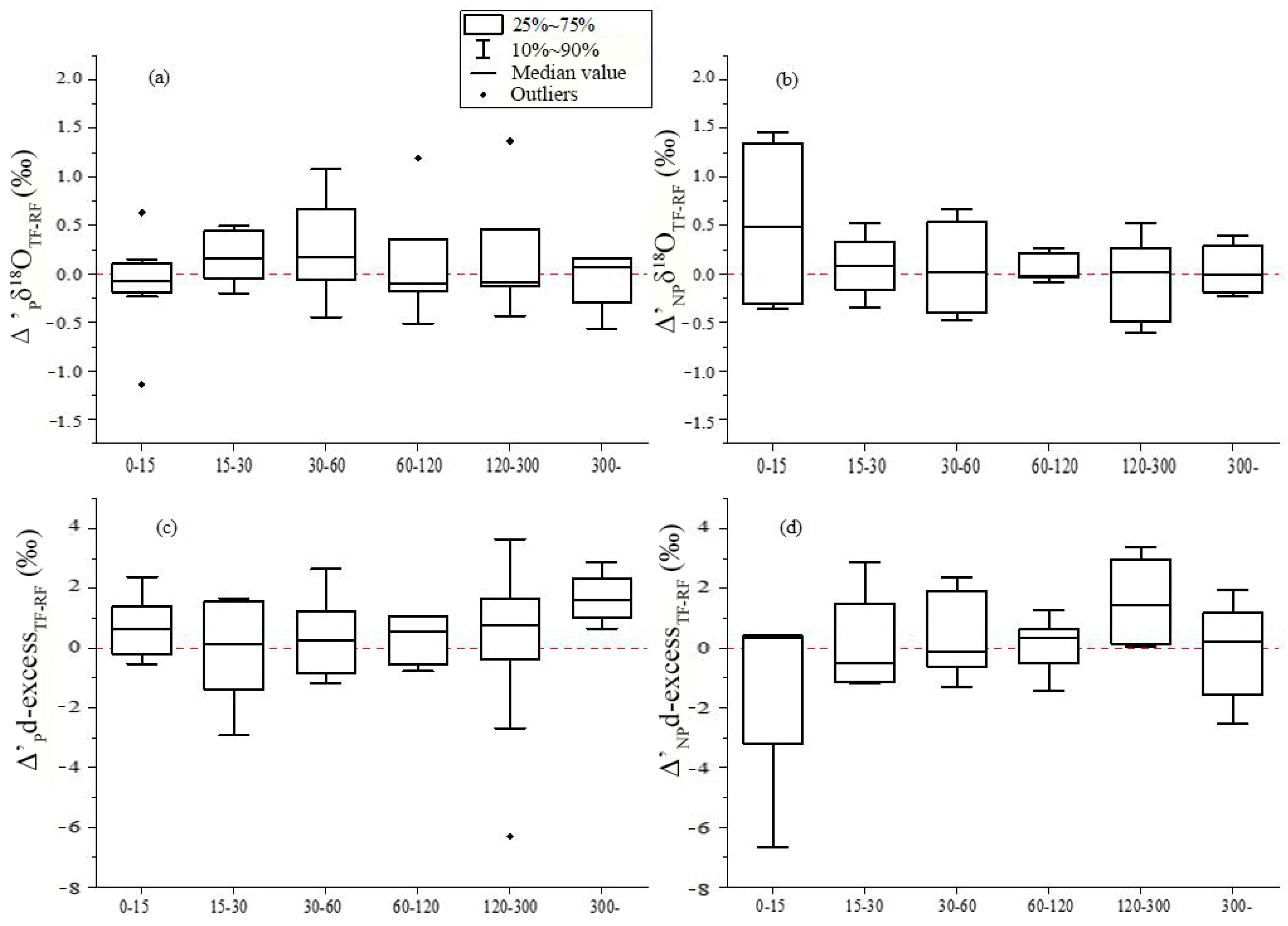 Forests 14 01603 g008