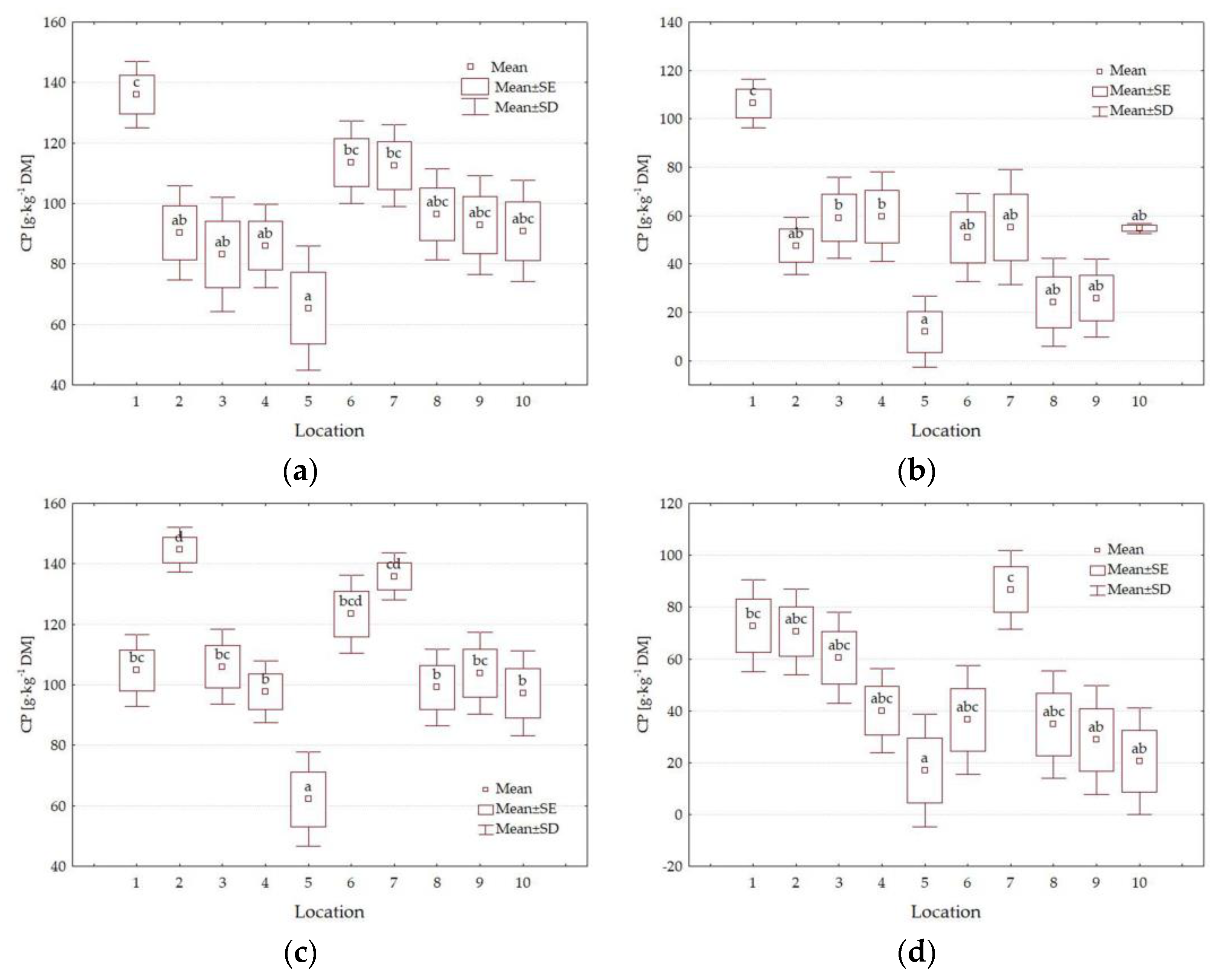 Forests 14 01605 g003