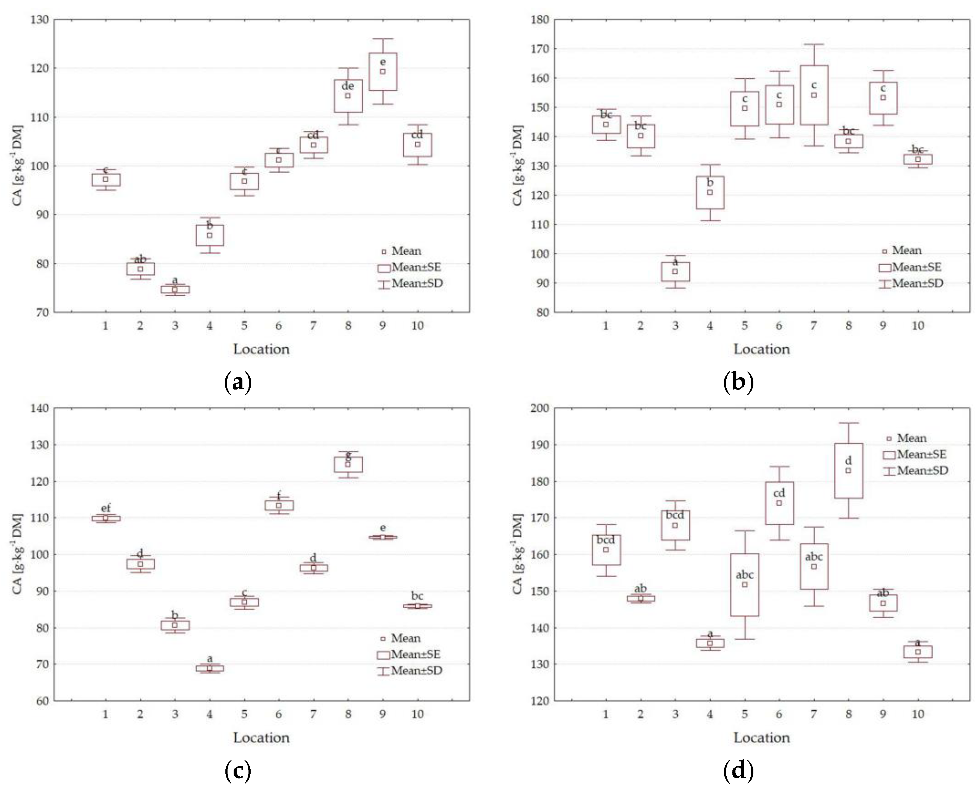 Forests 14 01605 g004