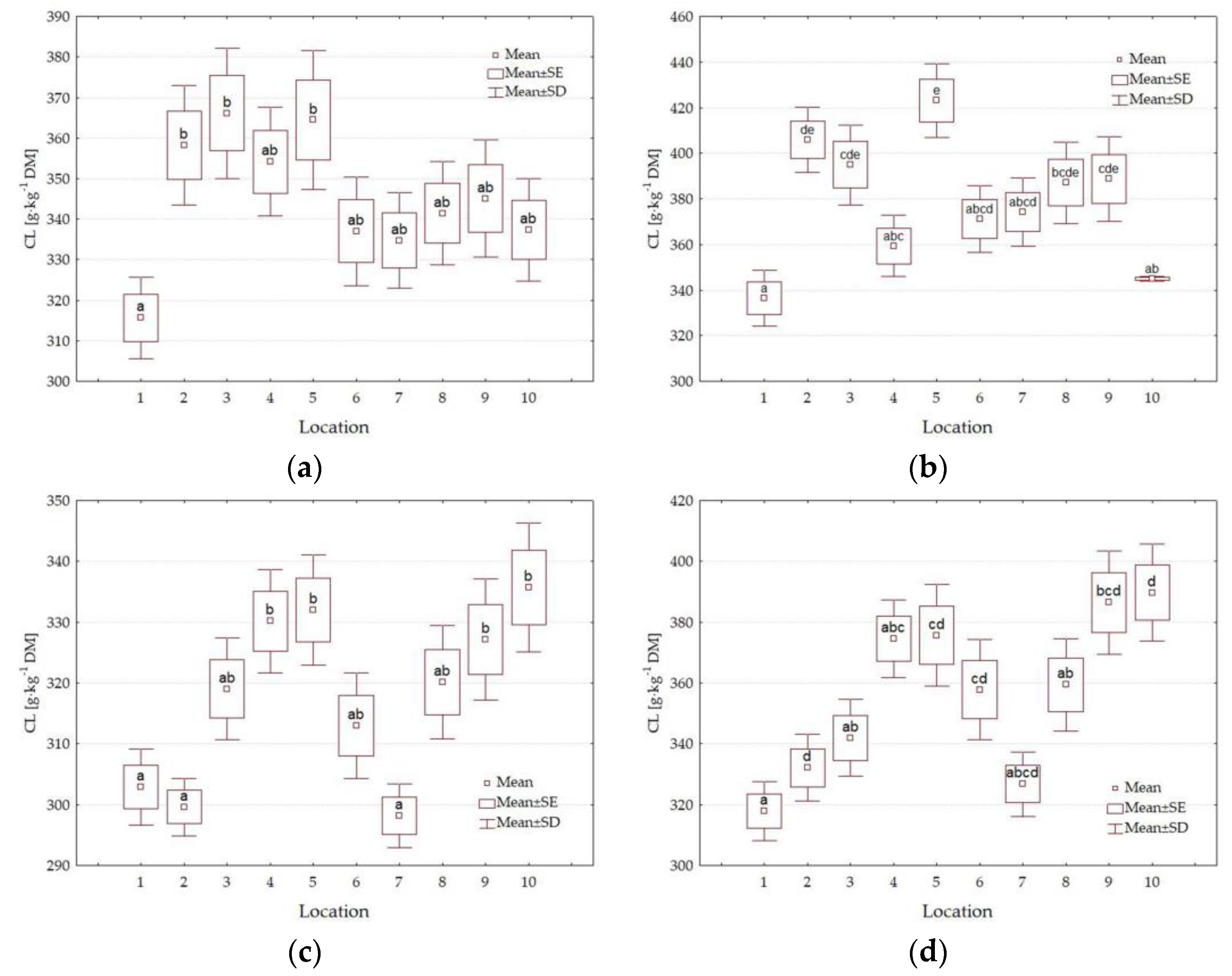 Forests 14 01605 g005