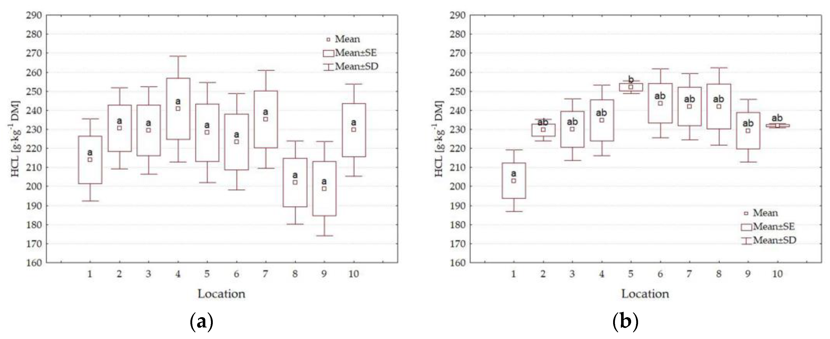 Forests 14 01605 g006a