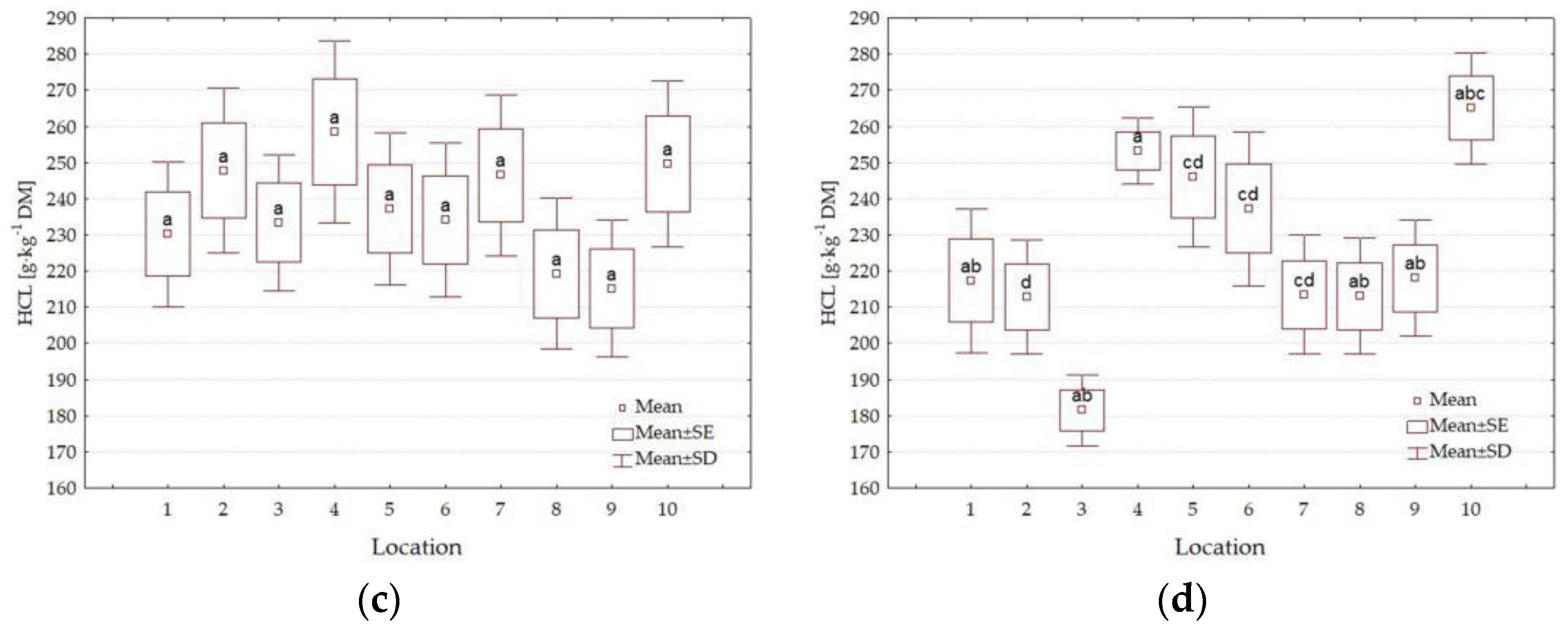 Forests 14 01605 g006b