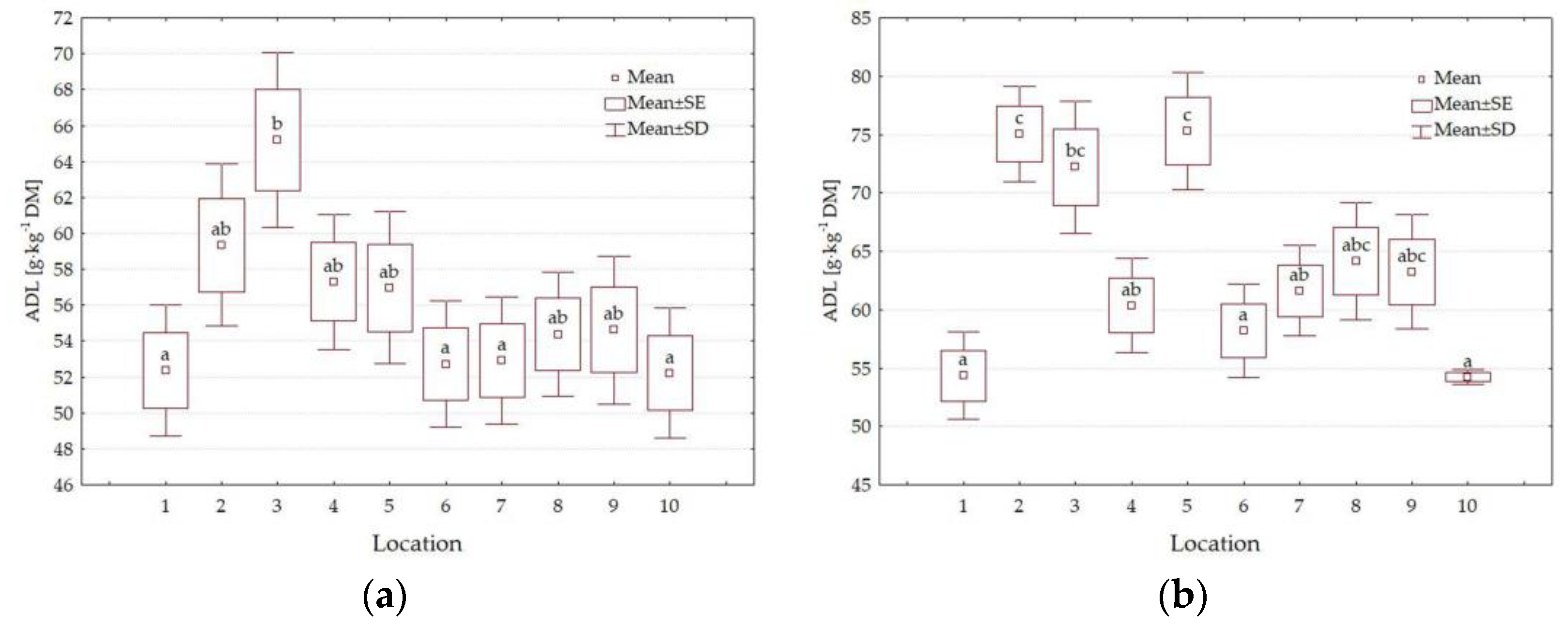 Forests 14 01605 g007a
