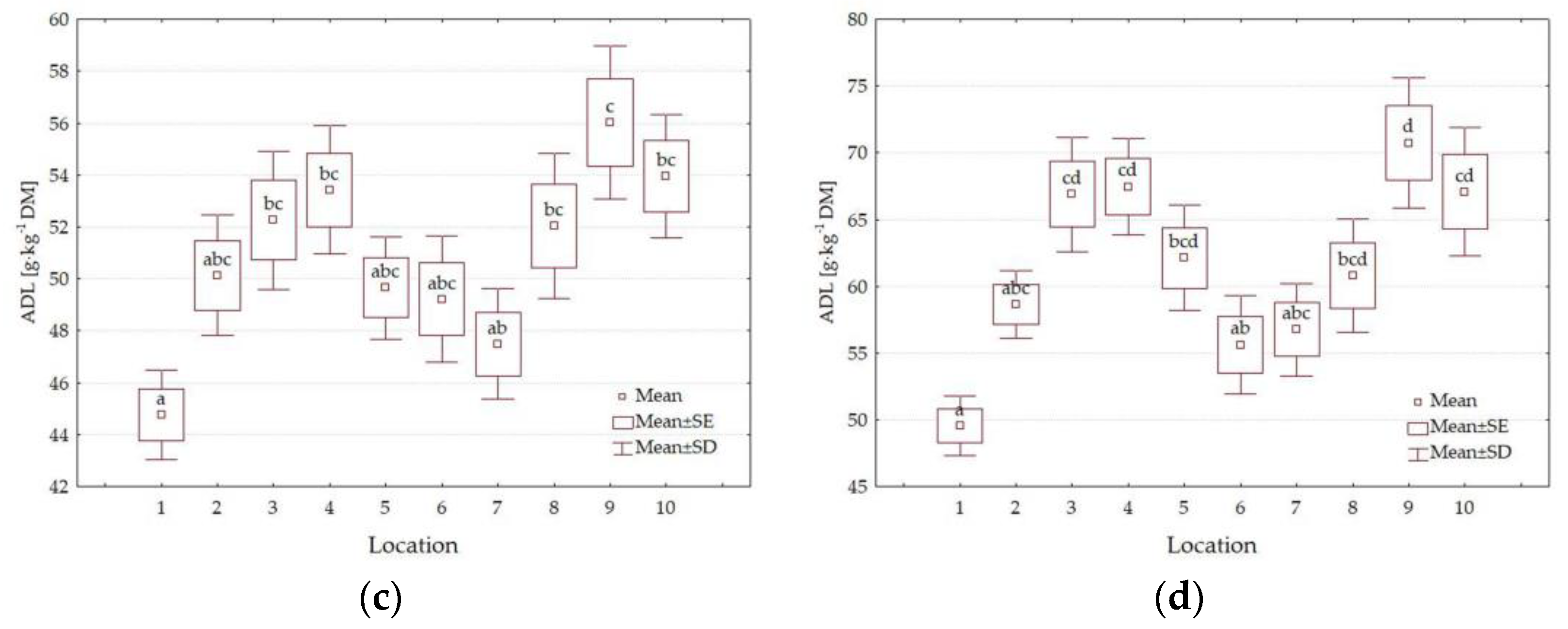 Forests 14 01605 g007b
