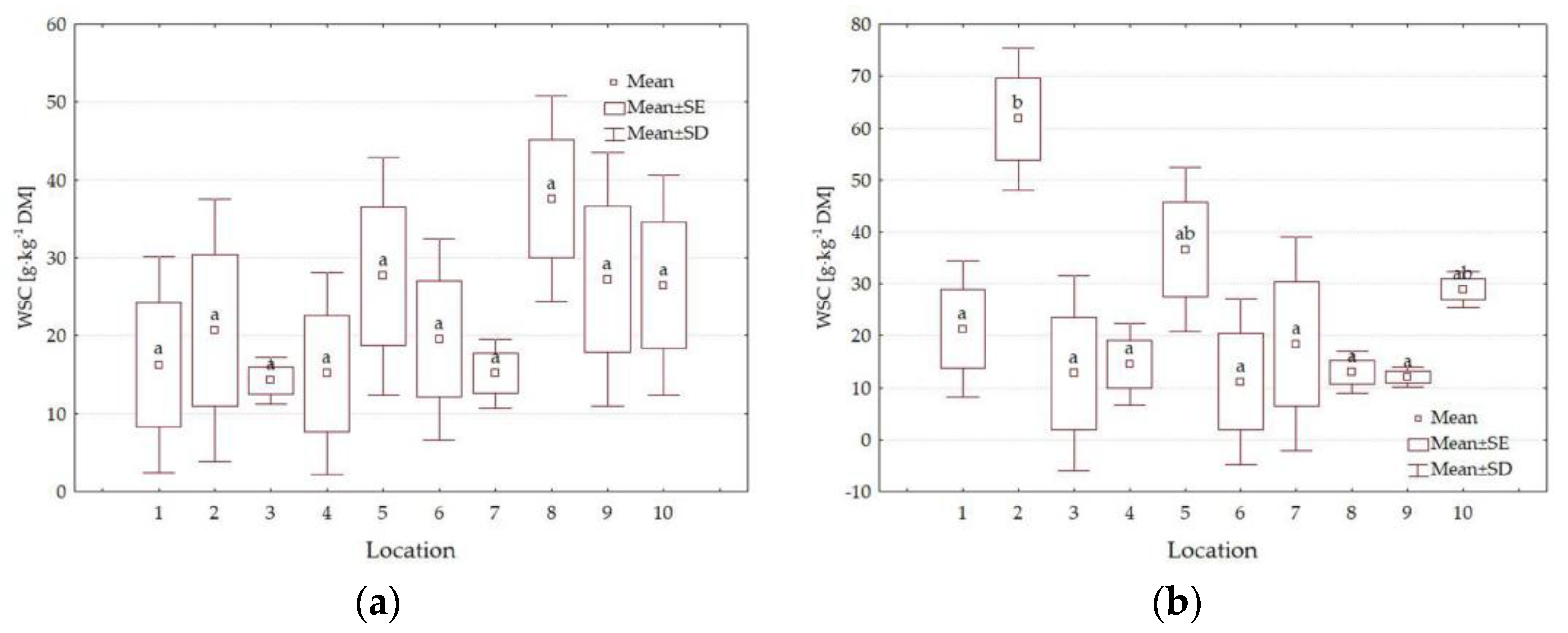 Forests 14 01605 g008a