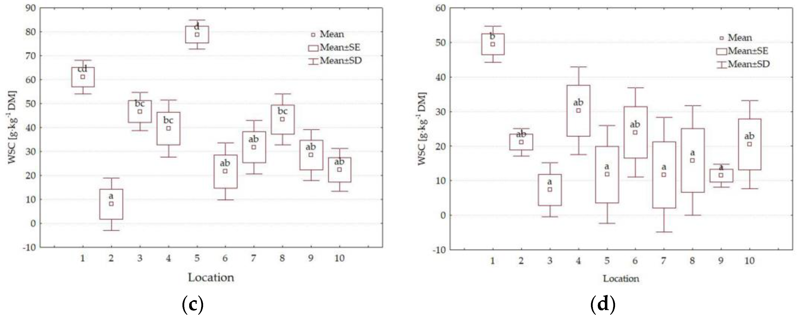 Forests 14 01605 g008b