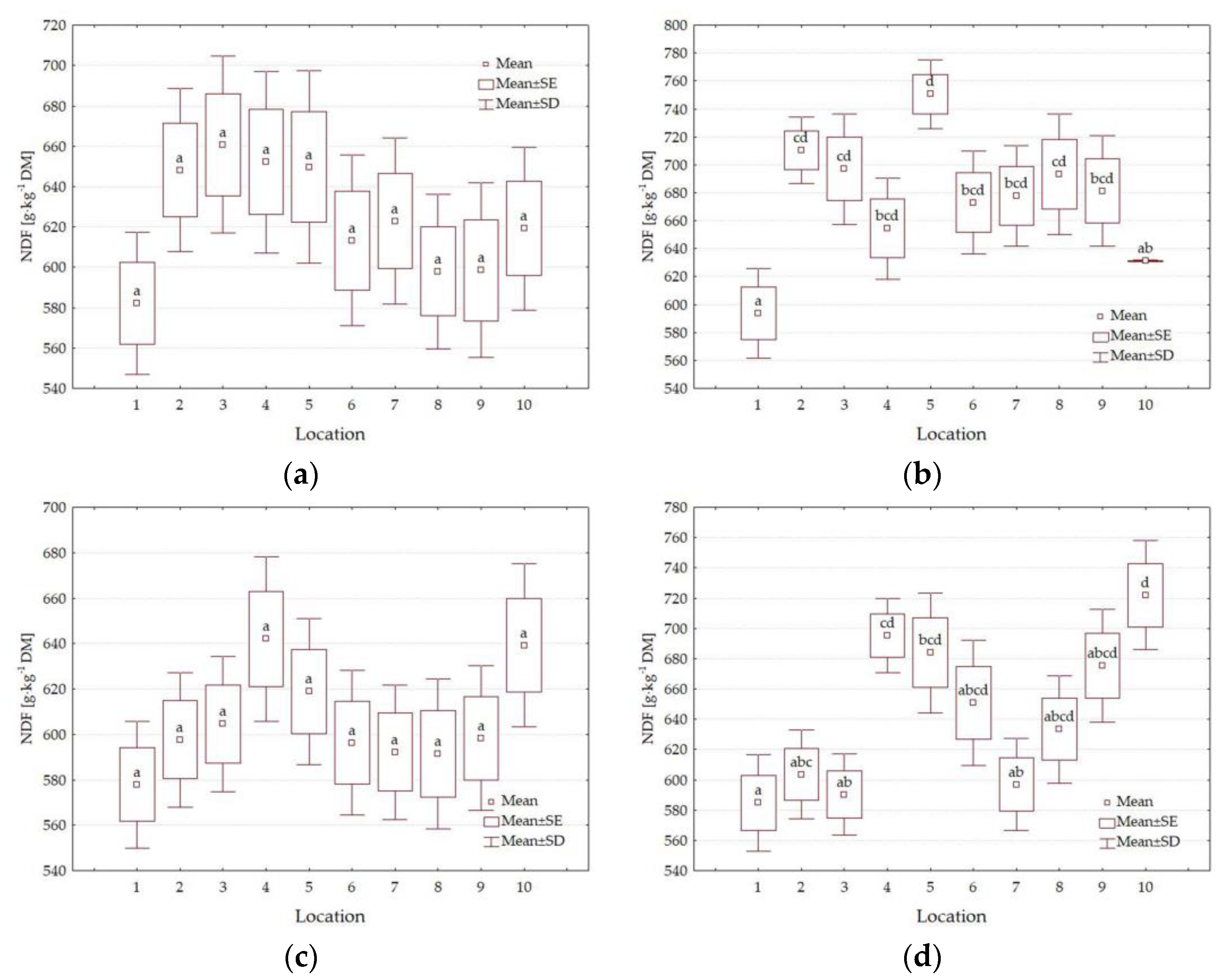 Forests 14 01605 g009