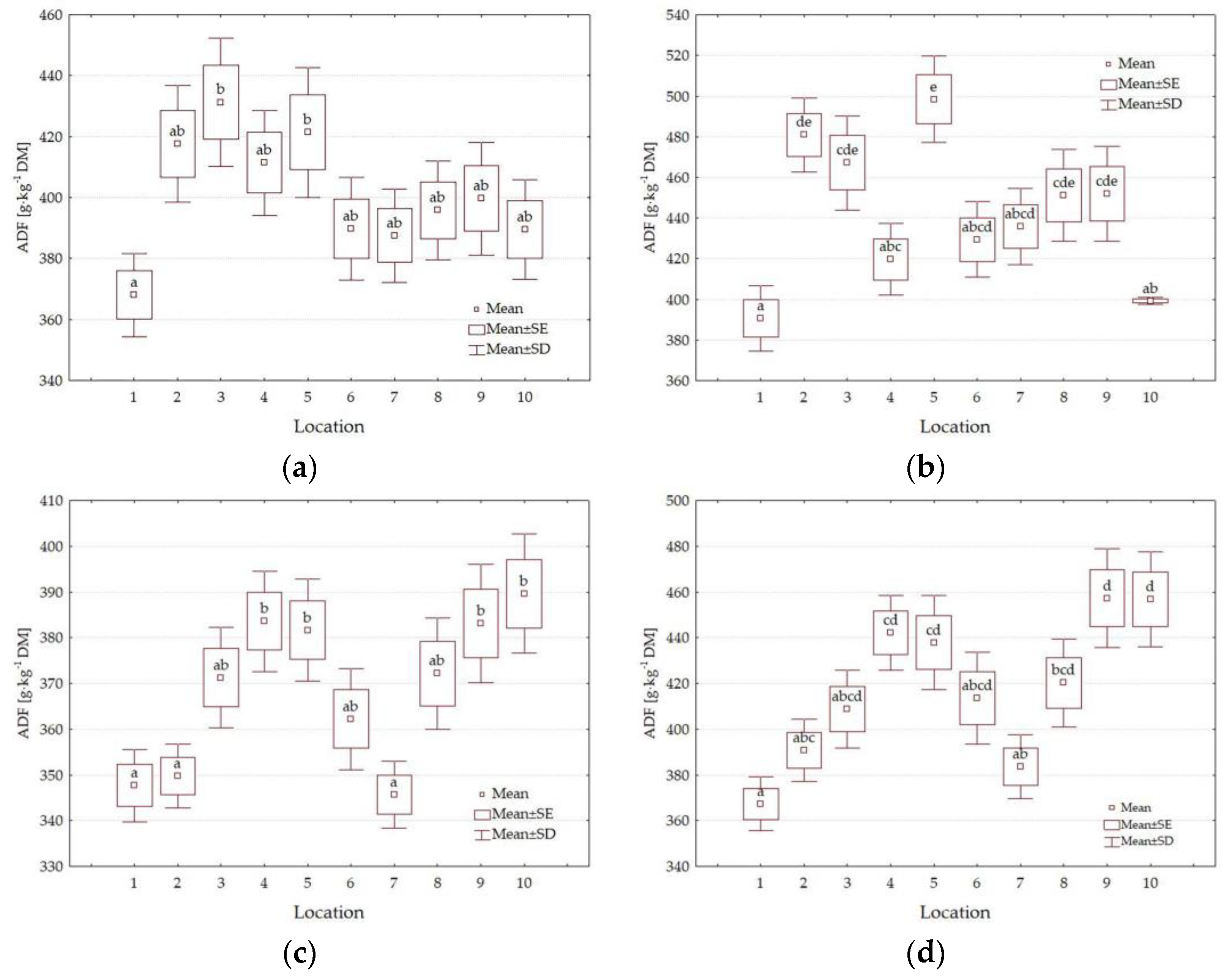 Forests 14 01605 g010