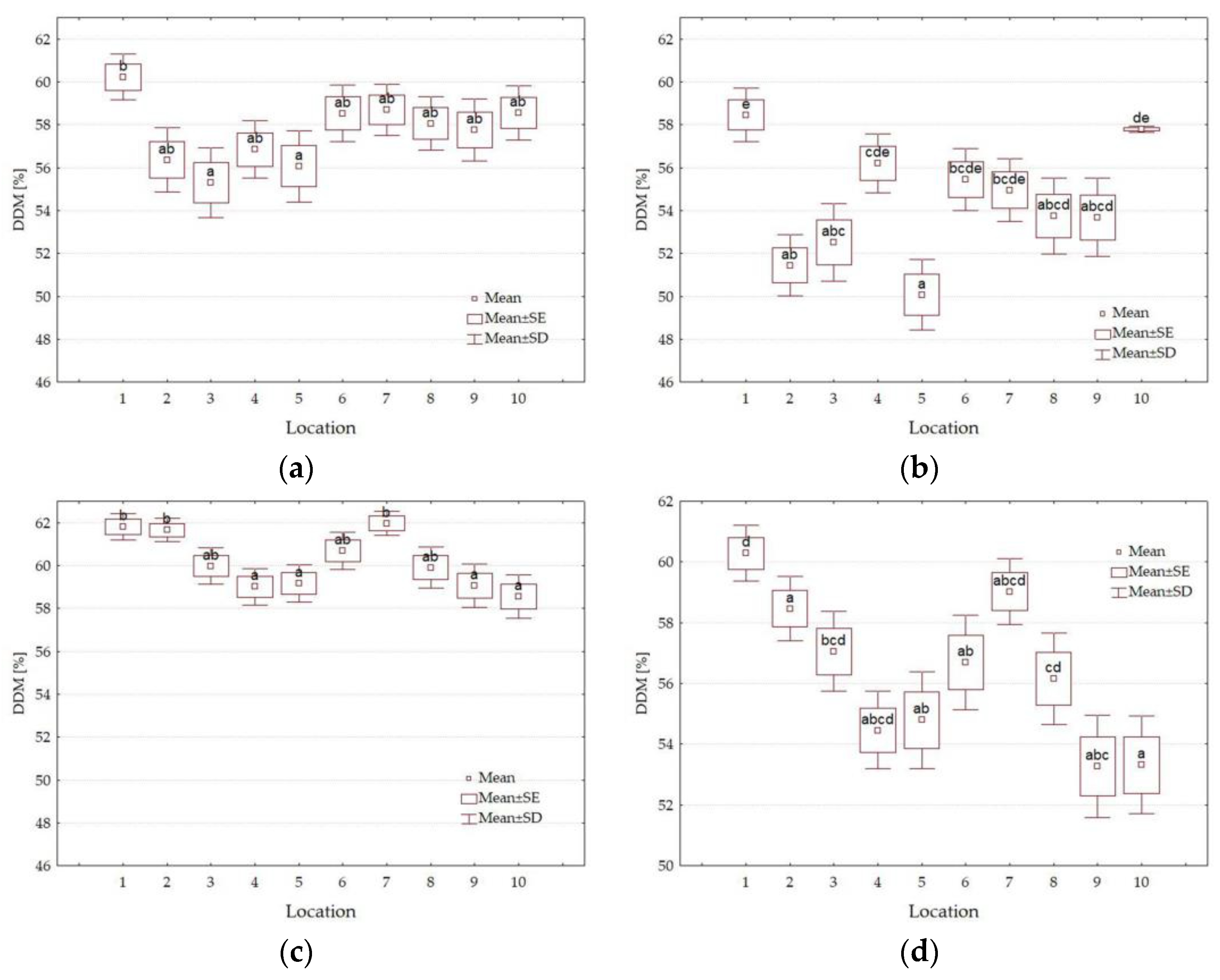 Forests 14 01605 g011