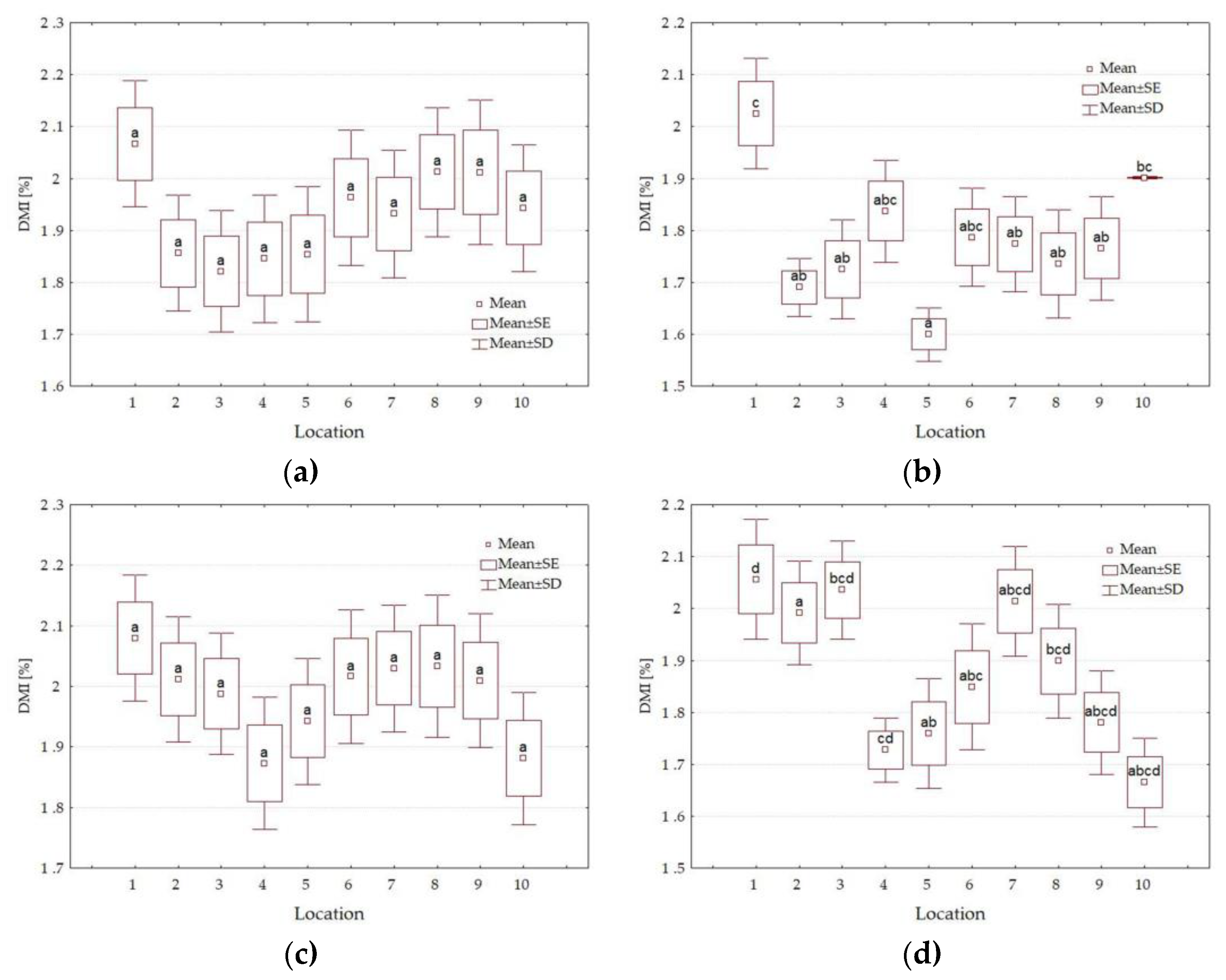 Forests 14 01605 g012