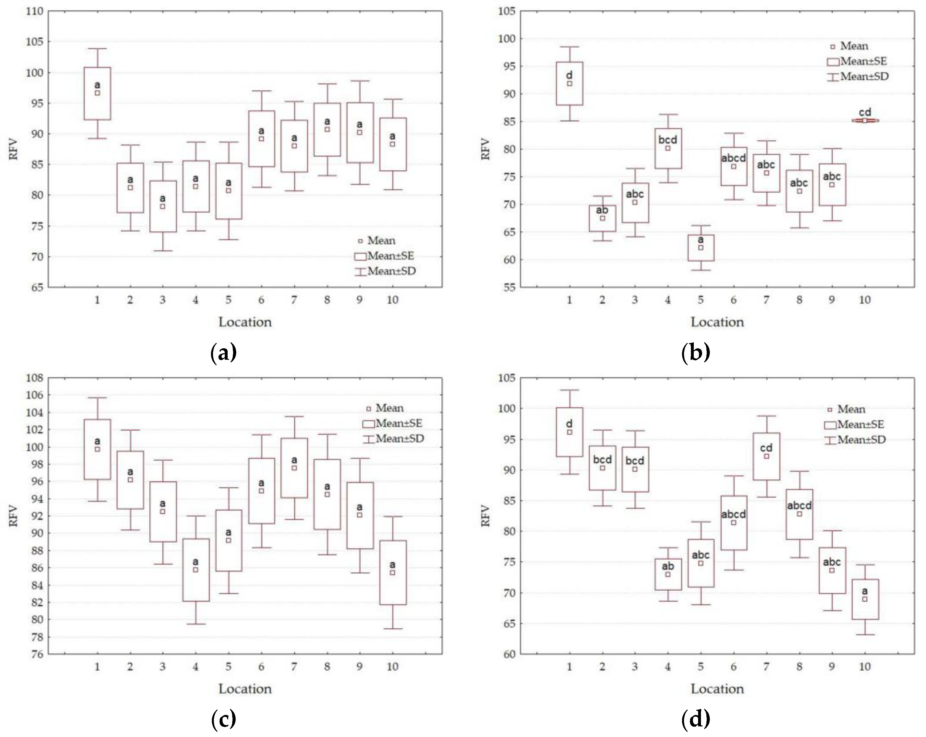 Forests 14 01605 g013