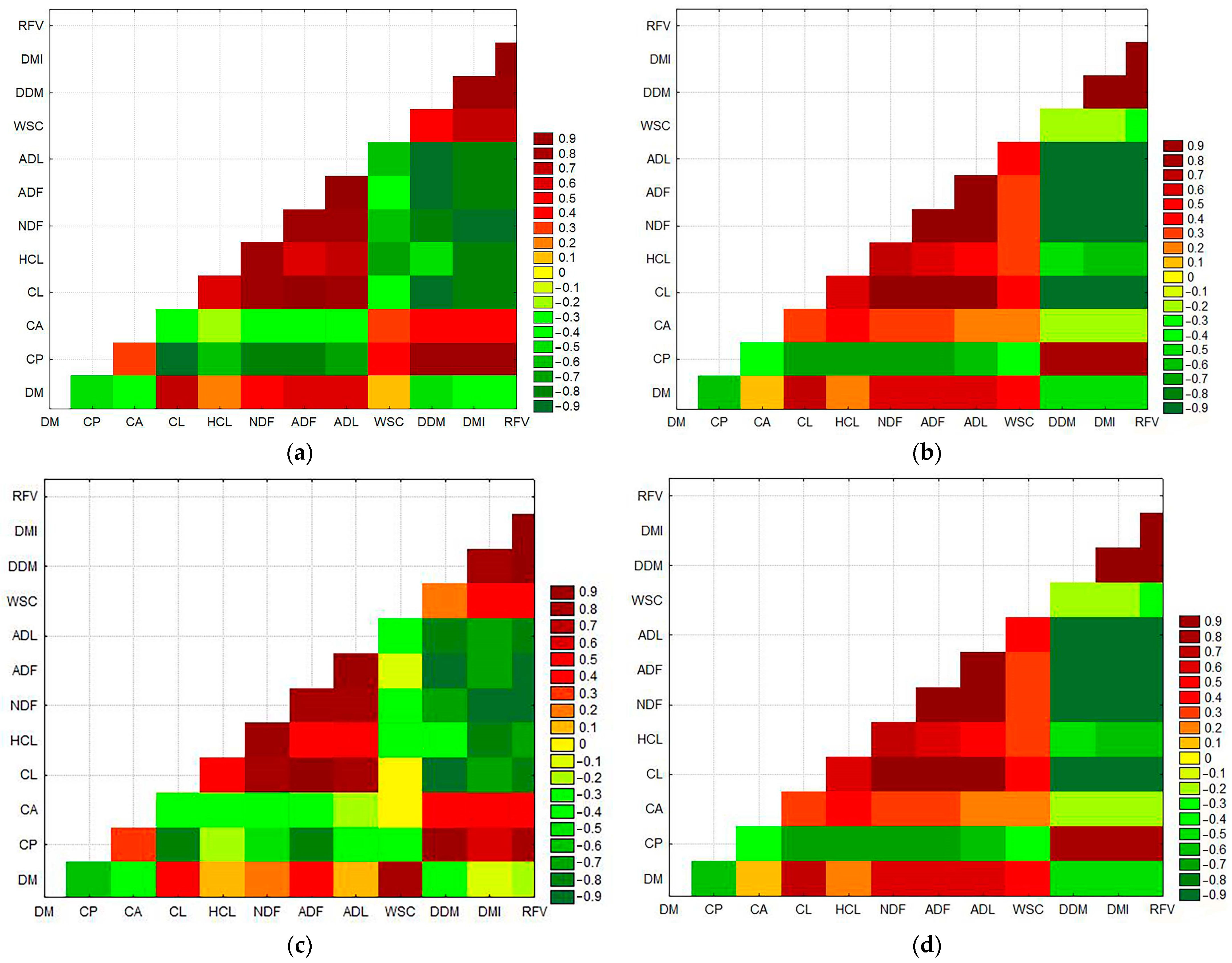 Forests 14 01605 g014