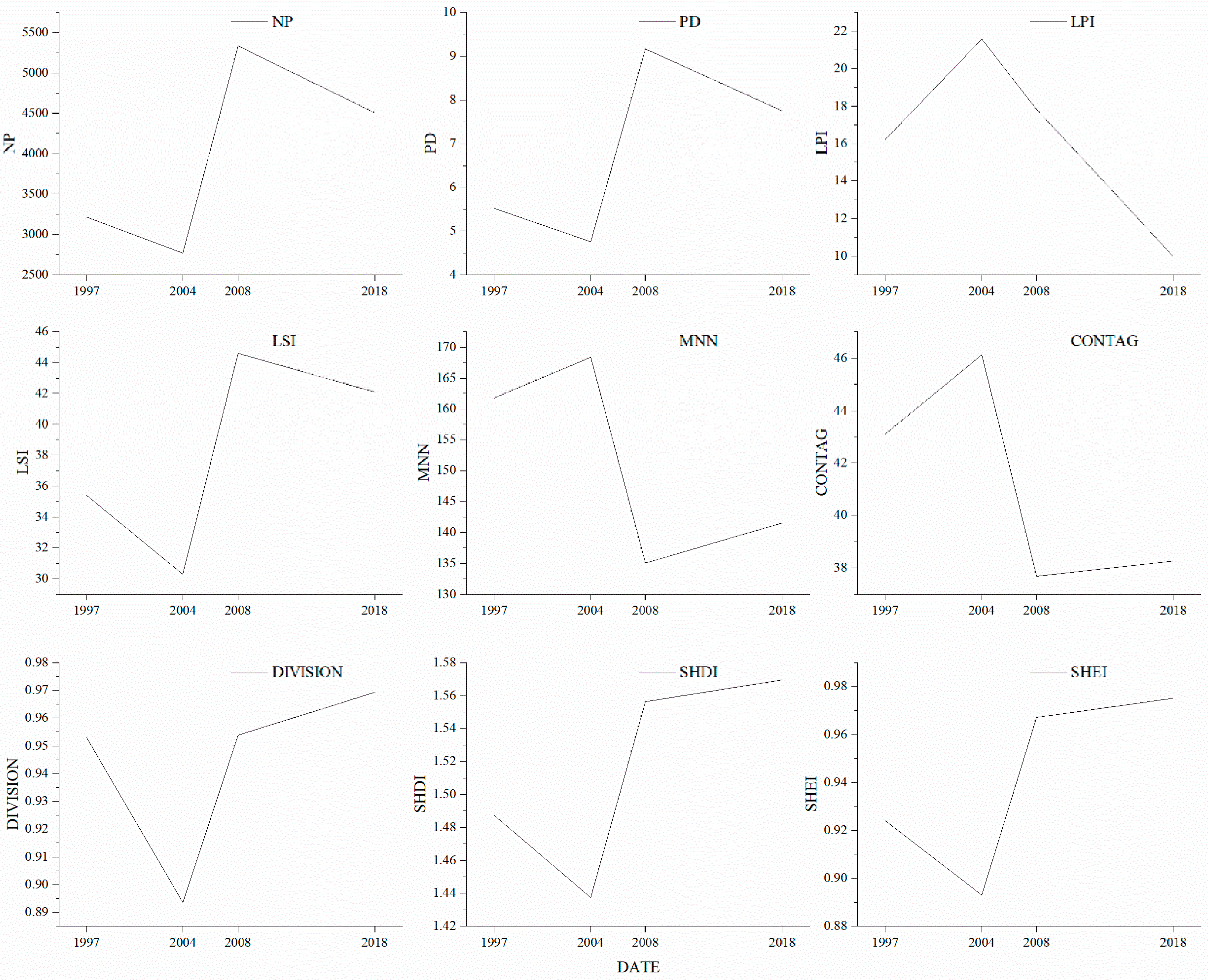 Forests 14 01606 g005 Forests 14 01606 g005