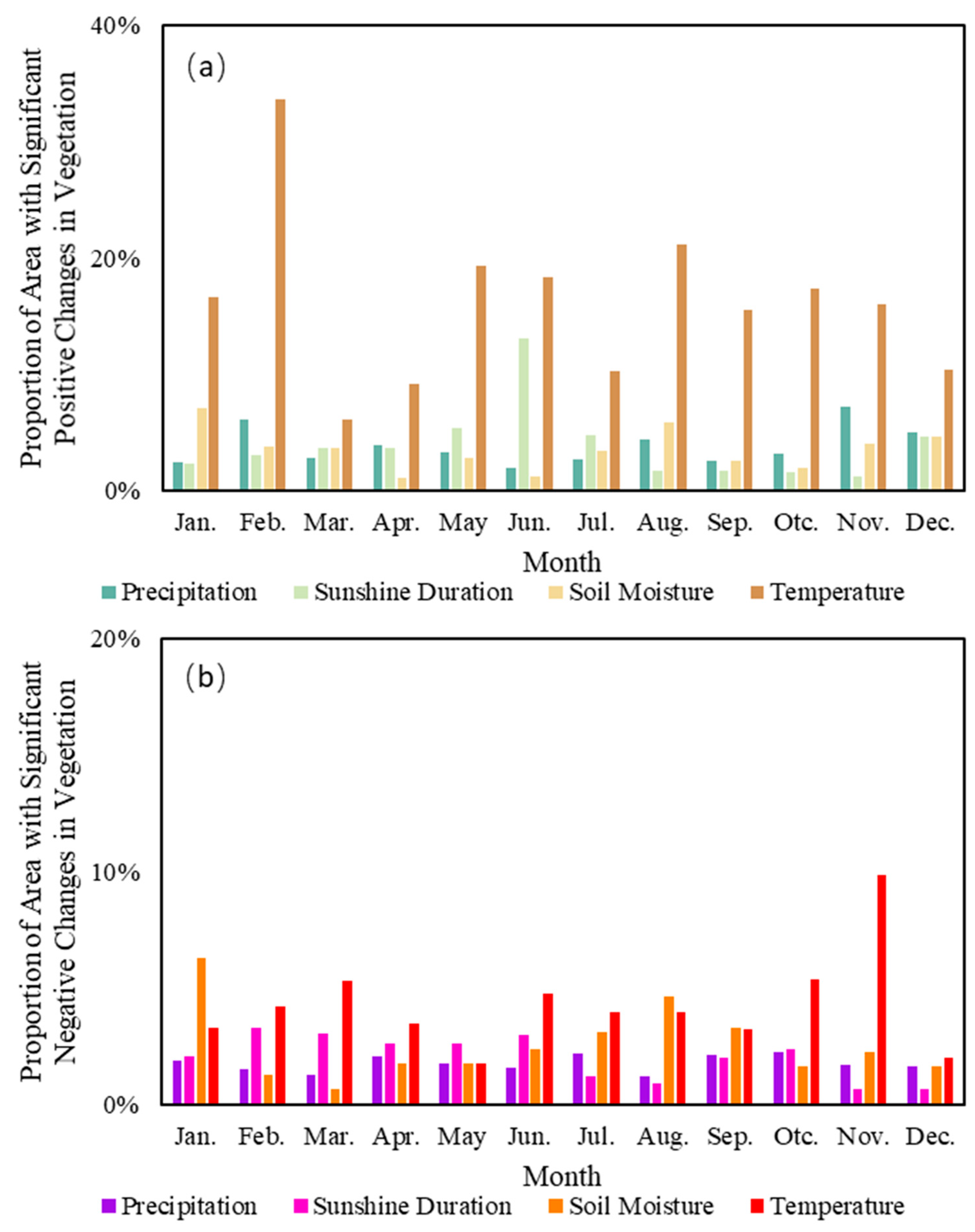 Forests 14 01607 g005 Forests 14 01607 g005
