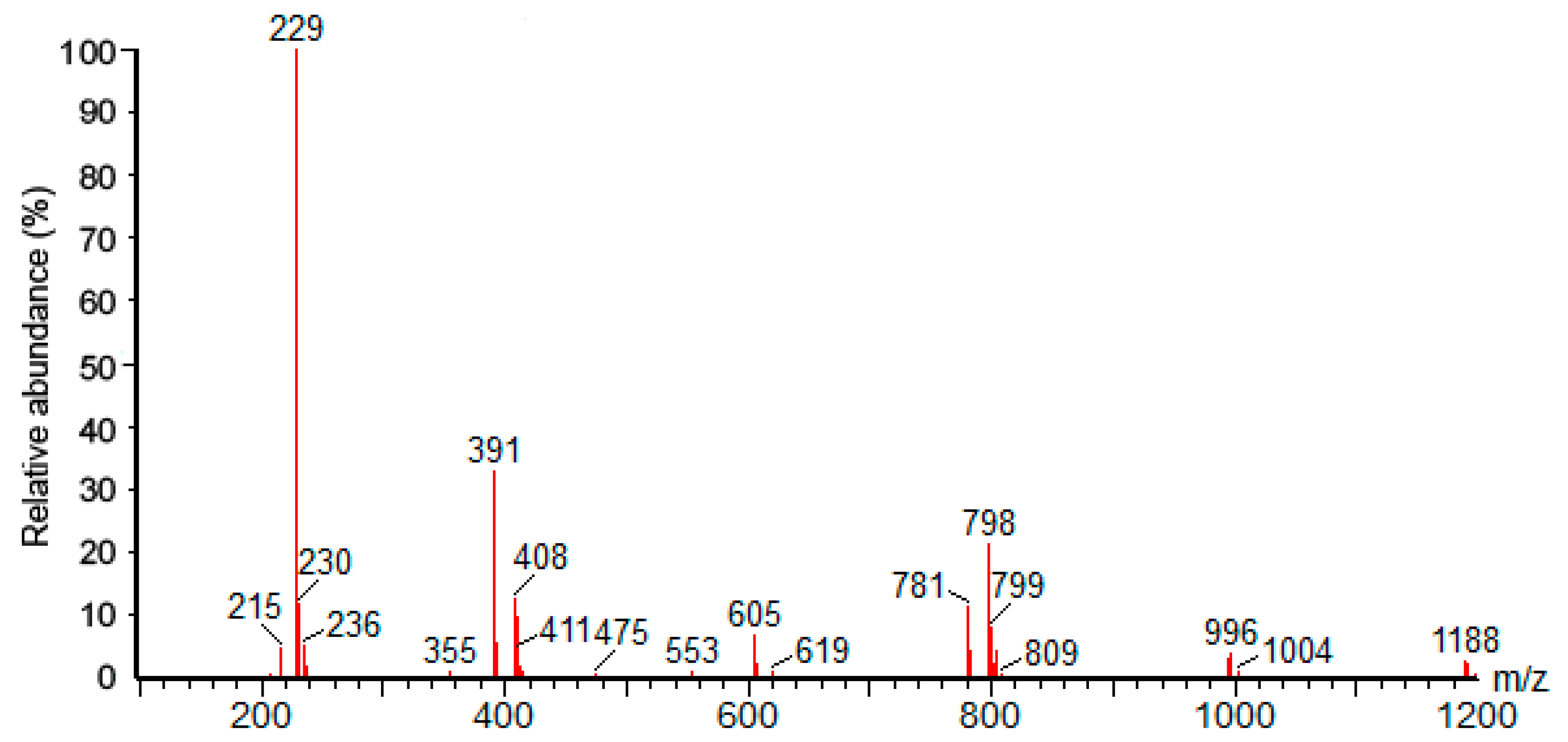 Forests 14 01608 g001 Forests 14 01608 g001