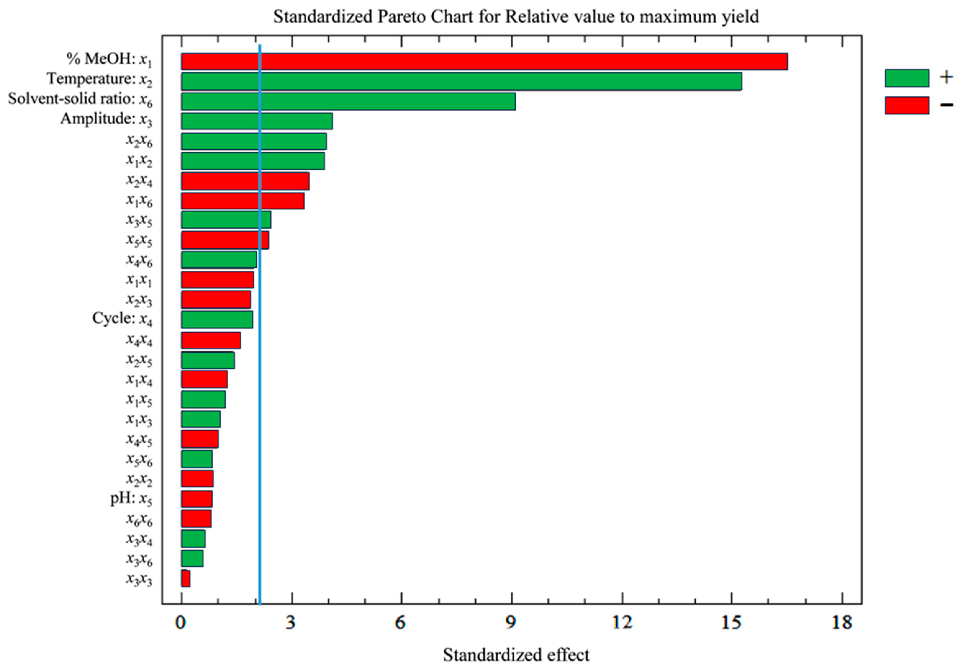 Forests 14 01608 g002 Forests 14 01608 g002