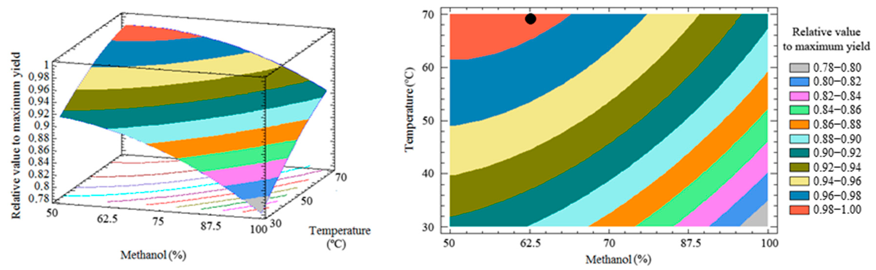 Forests 14 01608 g003 Forests 14 01608 g003