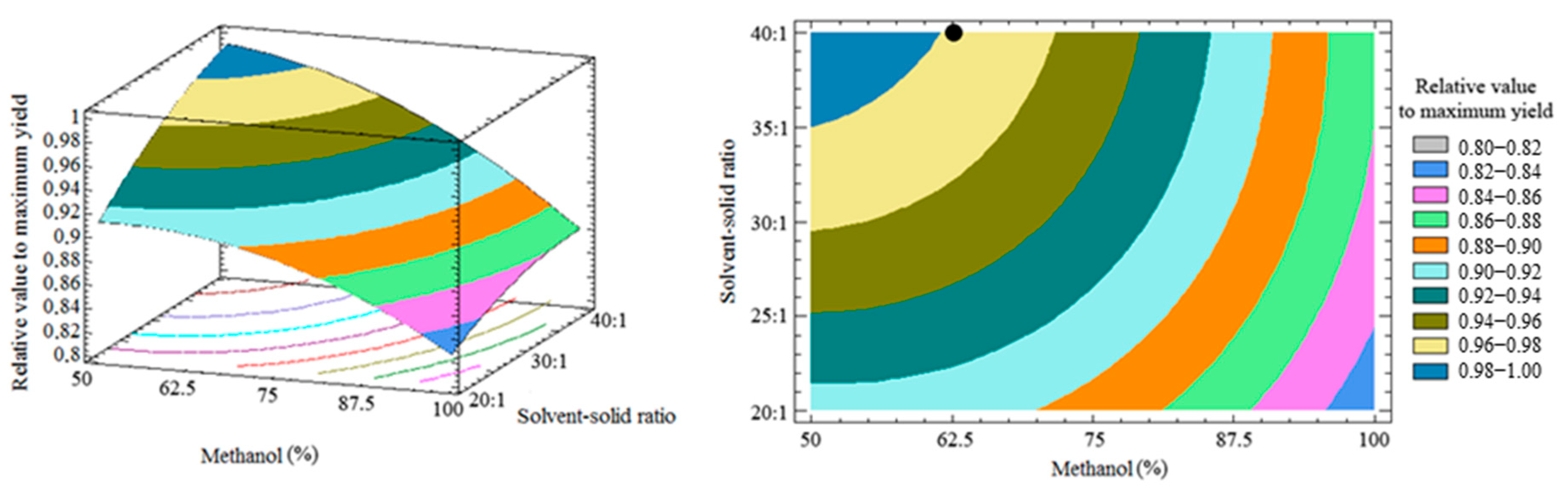 Forests 14 01608 g004 Forests 14 01608 g004