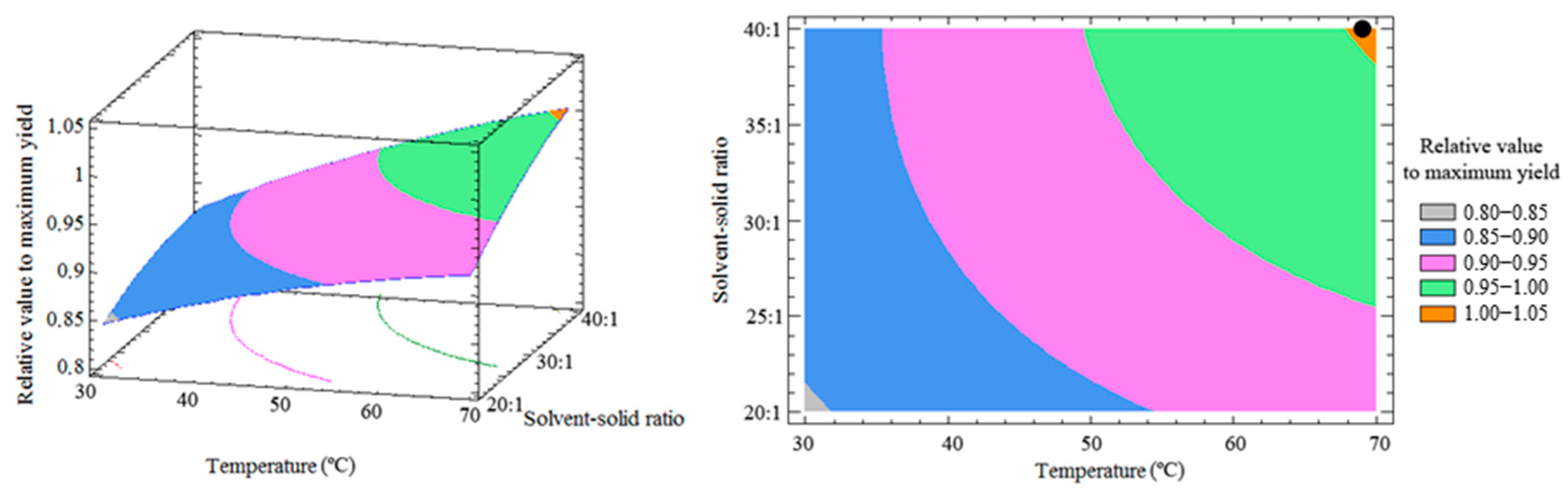 Forests 14 01608 g005 Forests 14 01608 g005