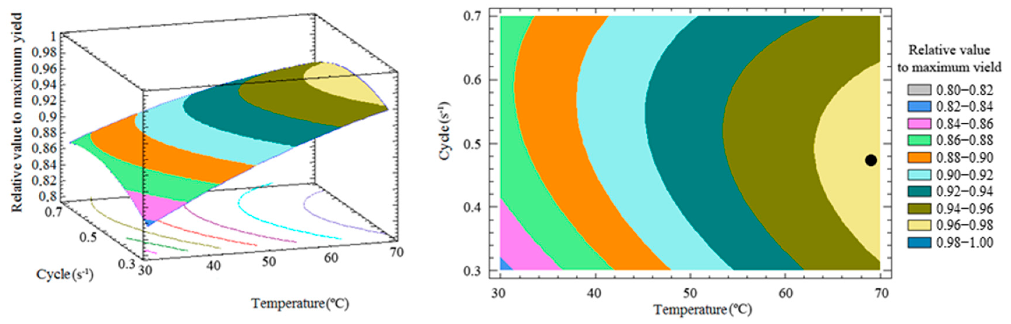 Forests 14 01608 g006 Forests 14 01608 g006