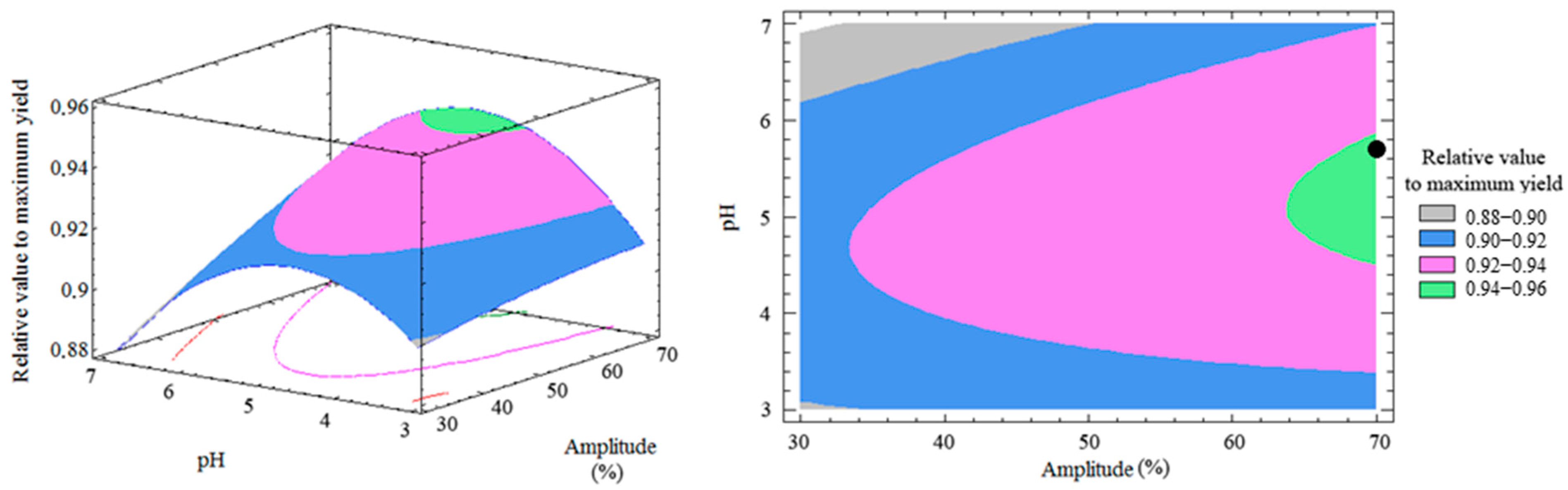 Forests 14 01608 g007 Forests 14 01608 g007