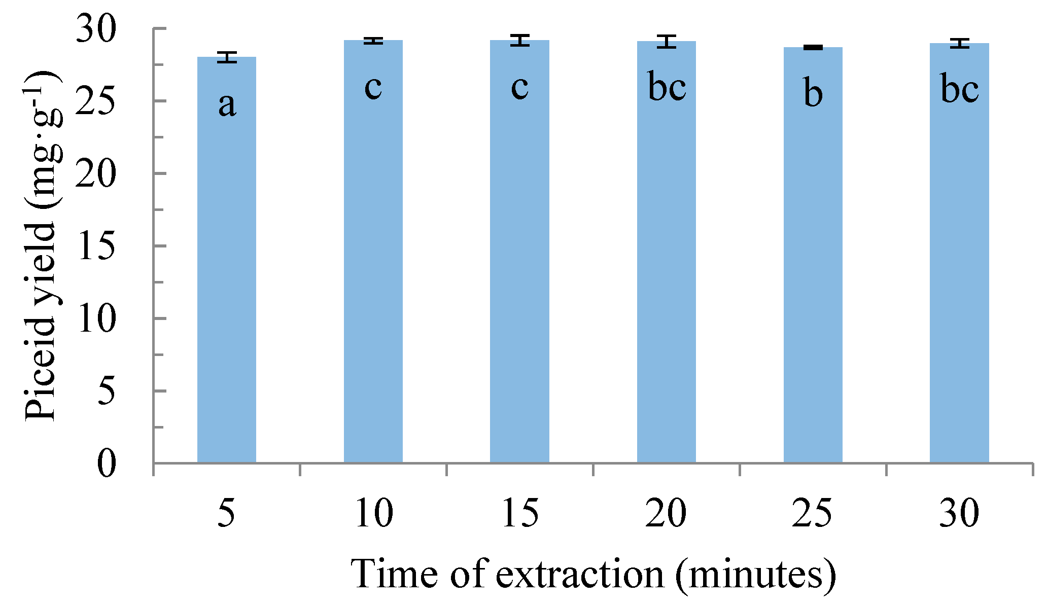 Forests 14 01608 g008 Forests 14 01608 g008