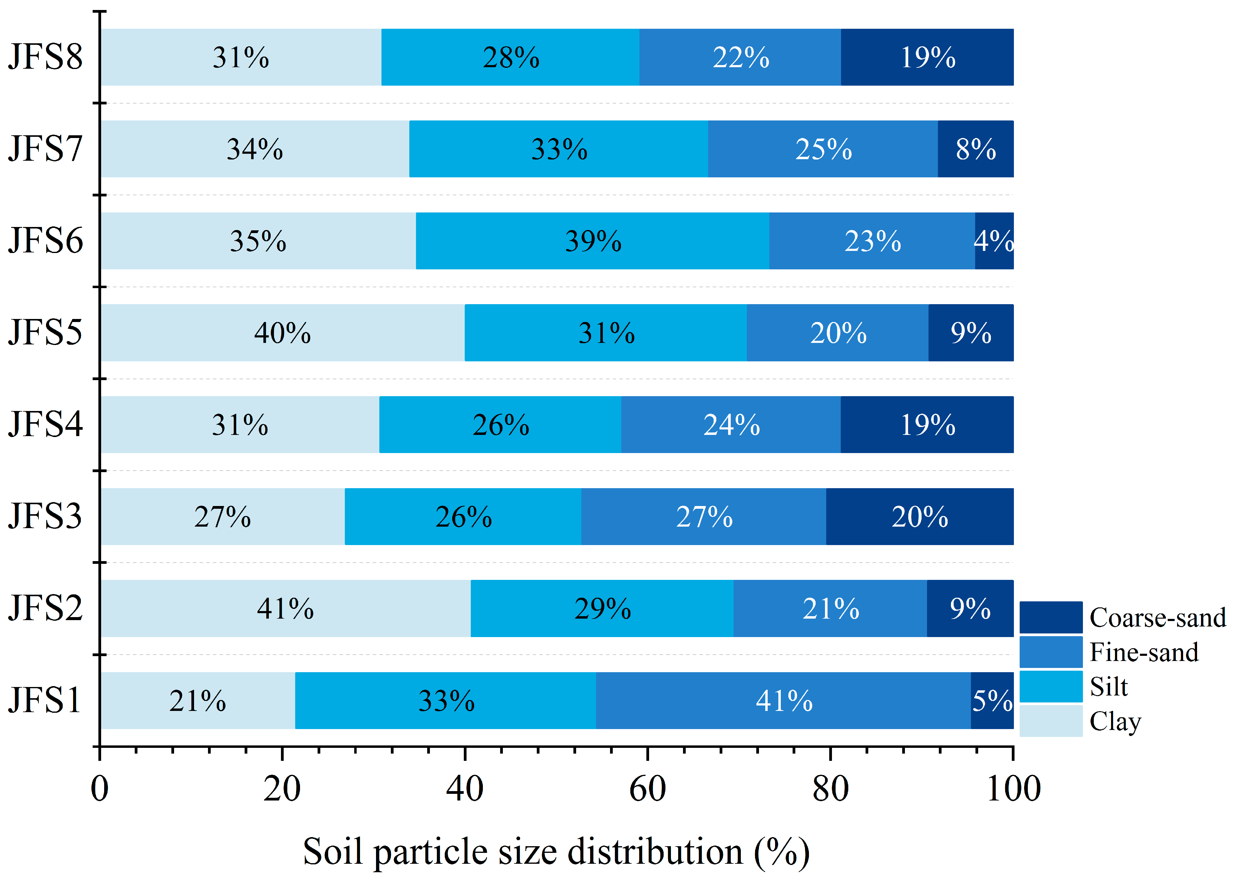 Forests 14 01609 g002 Forests 14 01609 g002