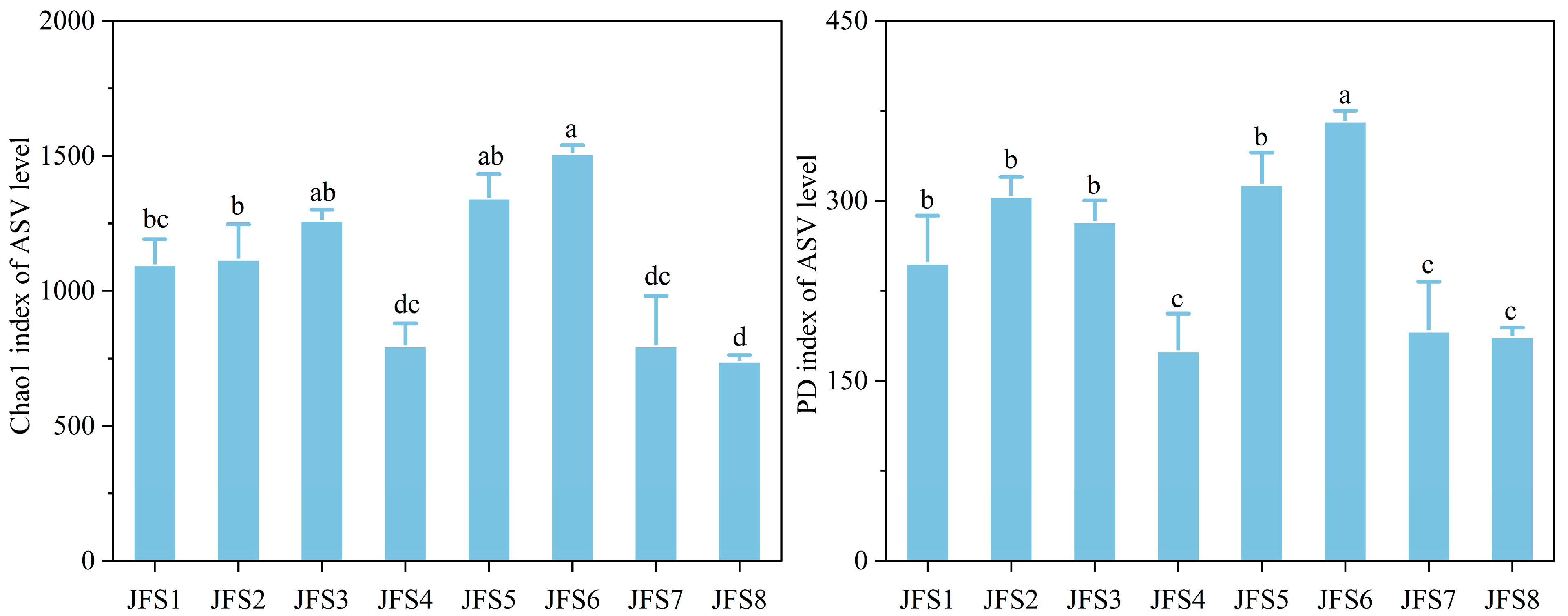 Forests 14 01609 g003a Forests 14 01609 g003a