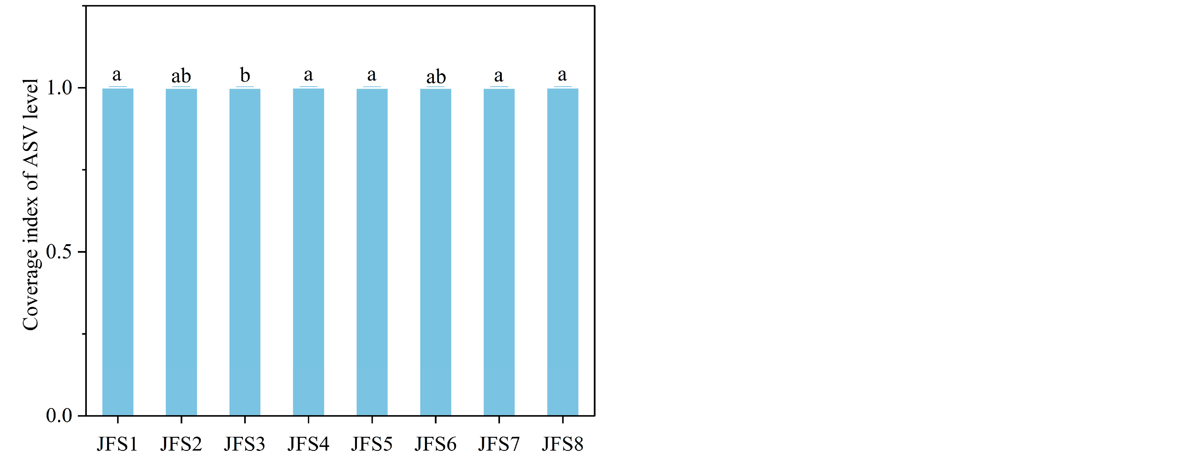 Forests 14 01609 g003b Forests 14 01609 g003b