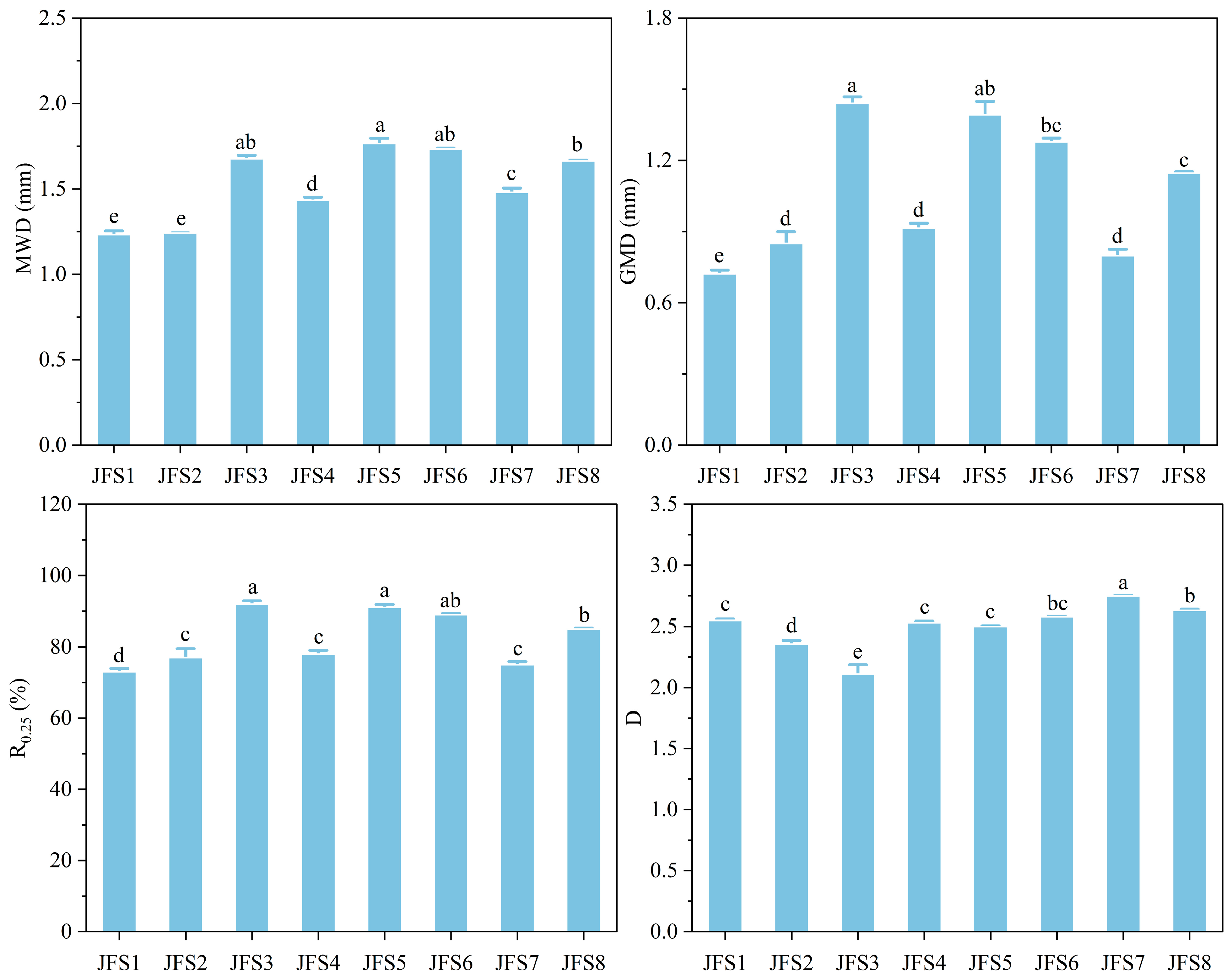 Forests 14 01609 g004 Forests 14 01609 g004