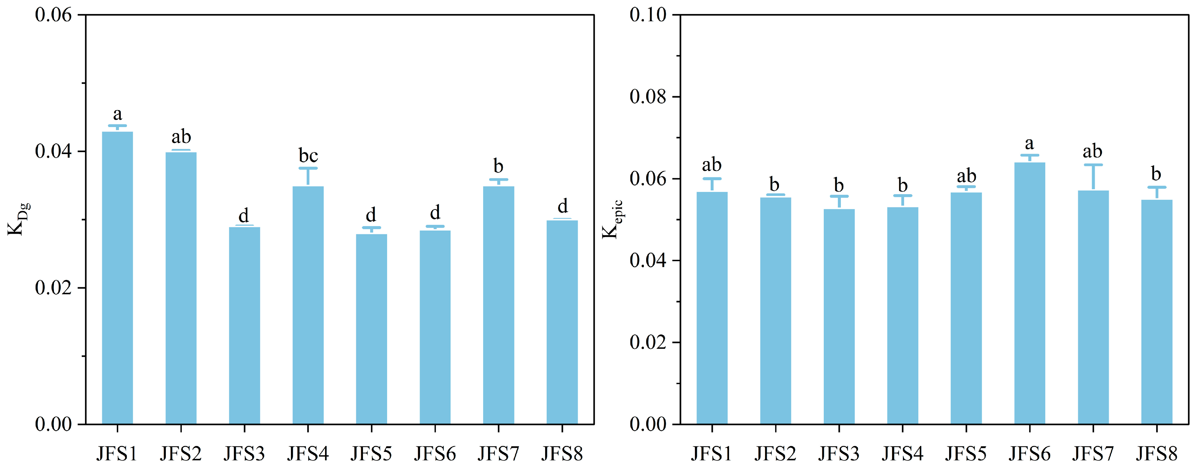 Forests 14 01609 g005 Forests 14 01609 g005