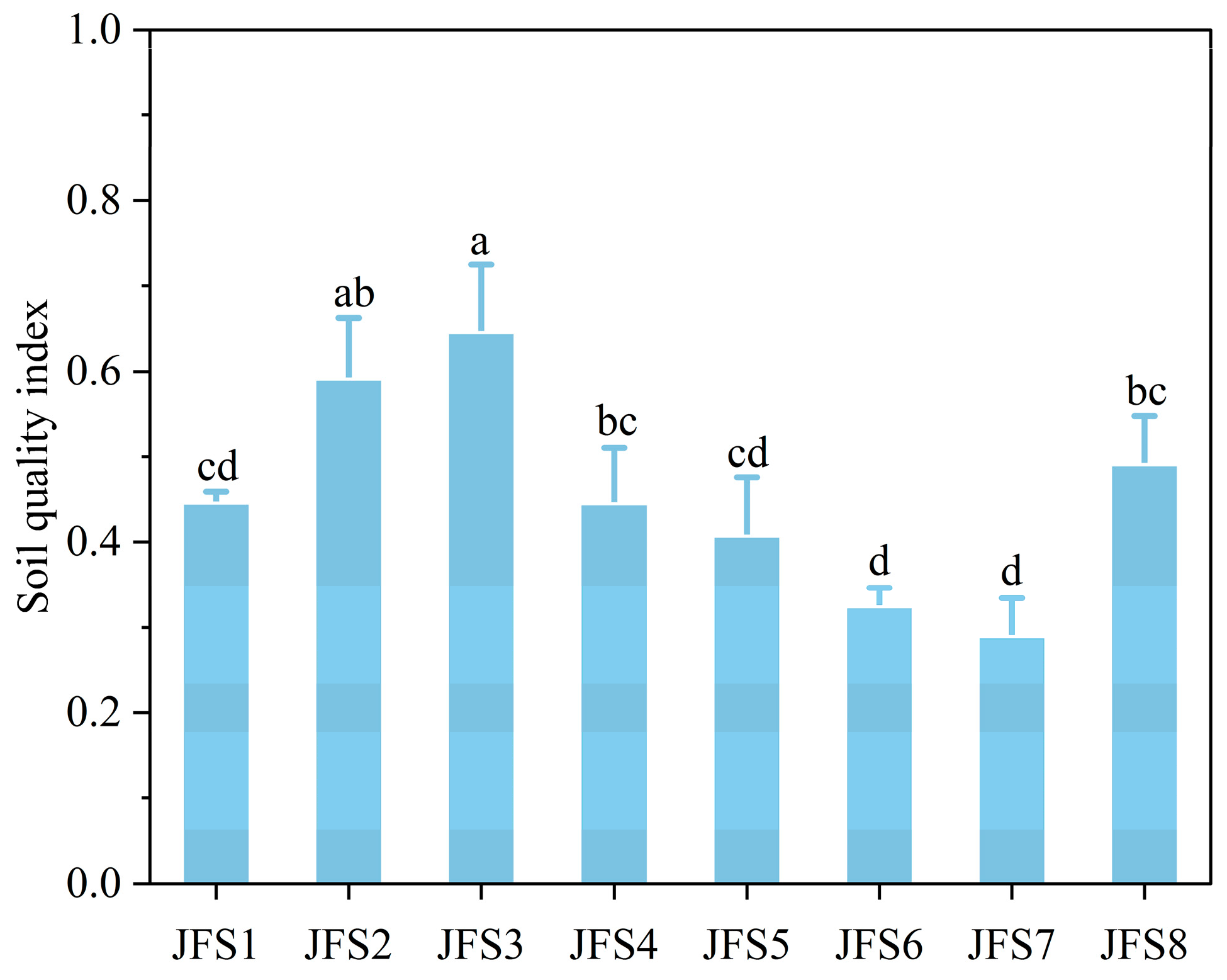 Forests 14 01609 g006 Forests 14 01609 g006