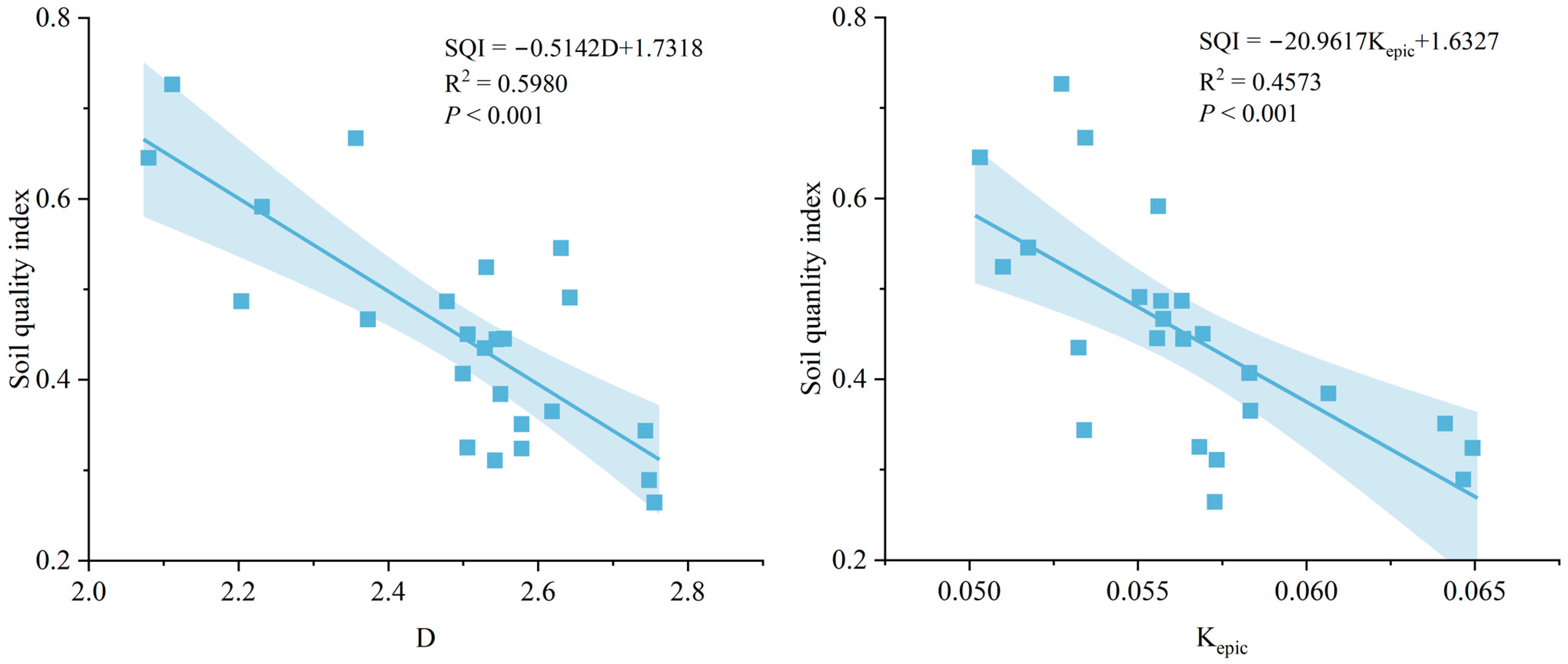Forests 14 01609 g007 Forests 14 01609 g007