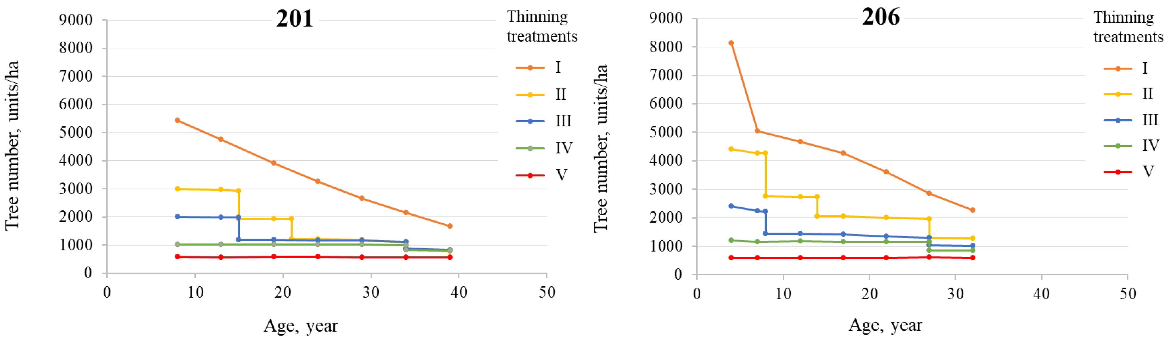 Forests 14 01610 g001