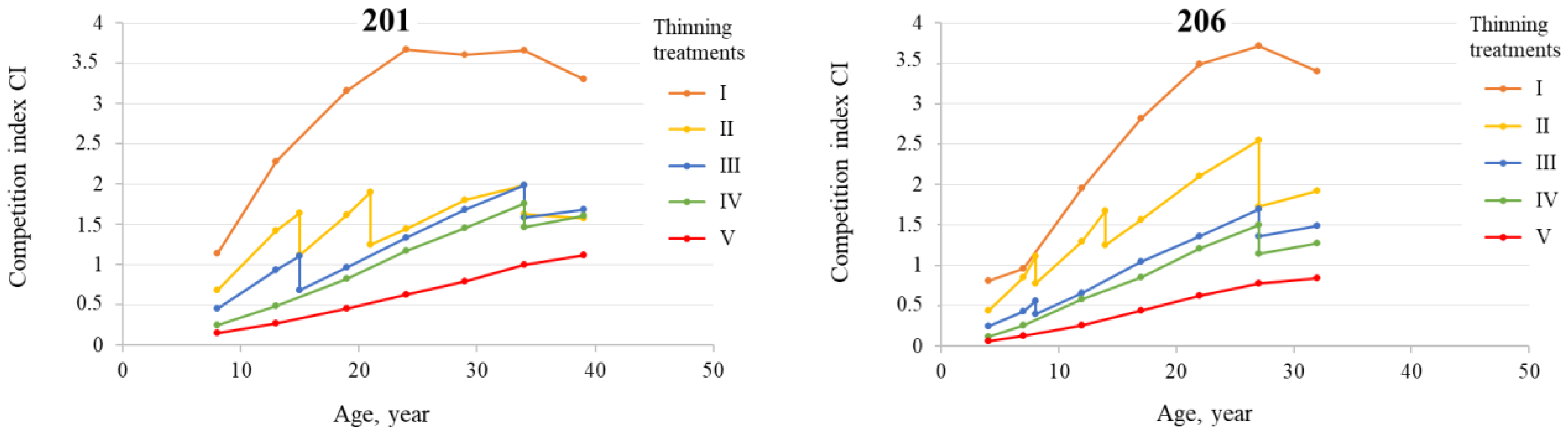 Forests 14 01610 g002
