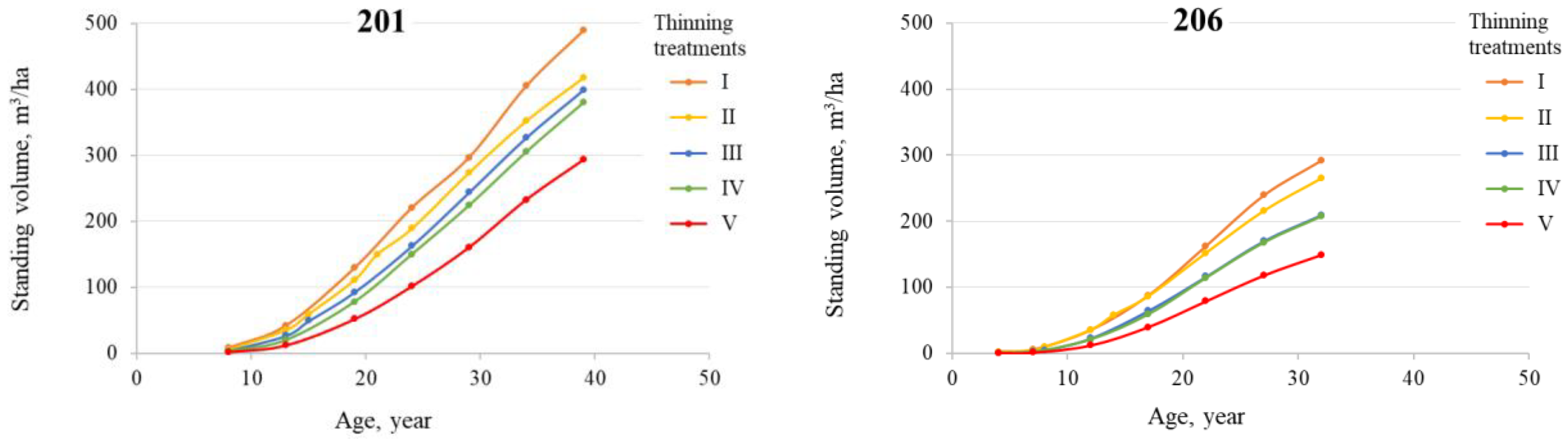 Forests 14 01610 g006