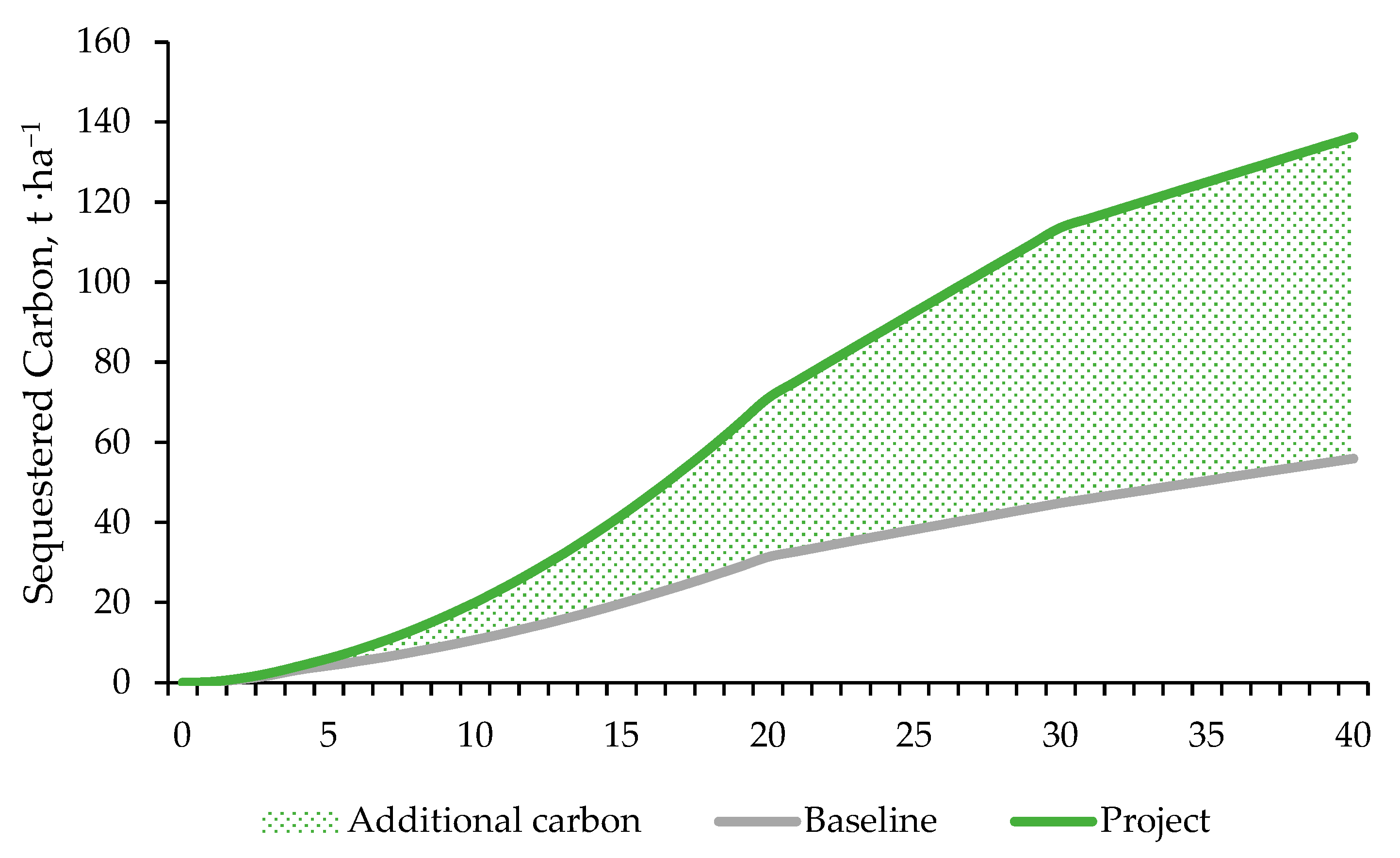 Forests 14 01611 g001