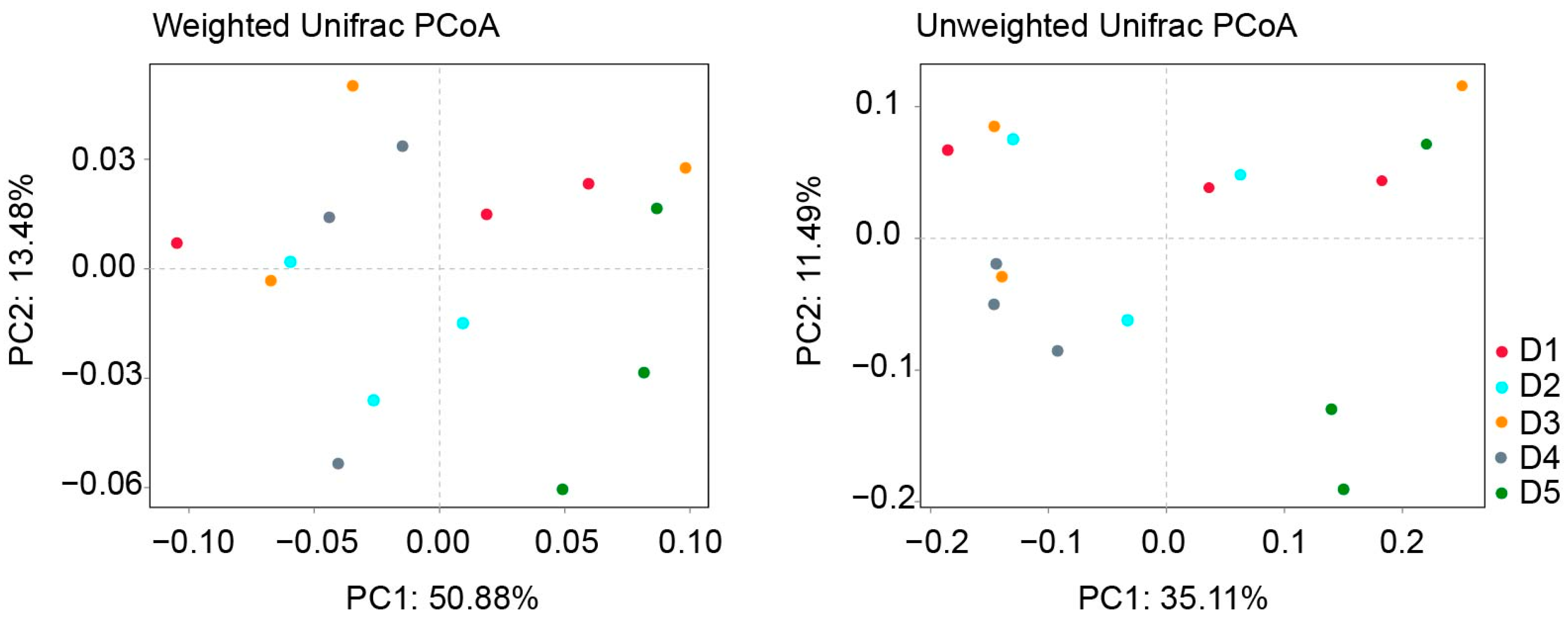Forests 14 01612 g001 Forests 14 01612 g001