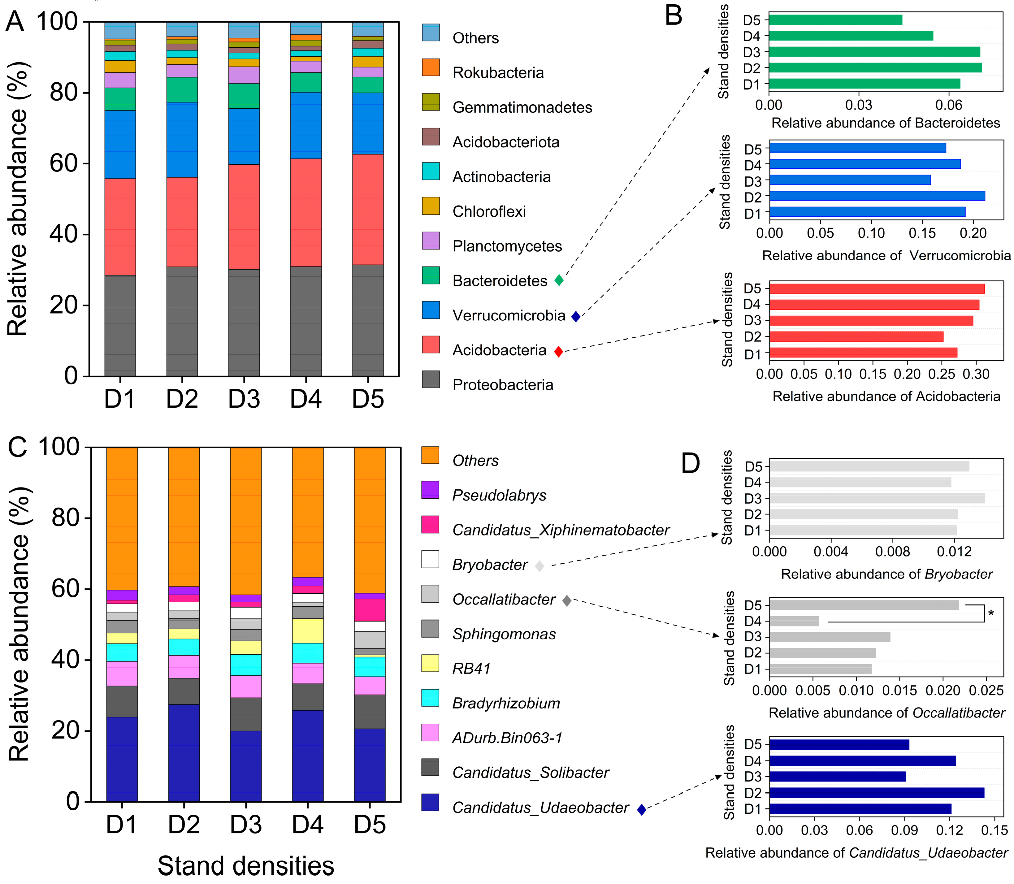 Forests 14 01612 g002 Forests 14 01612 g002