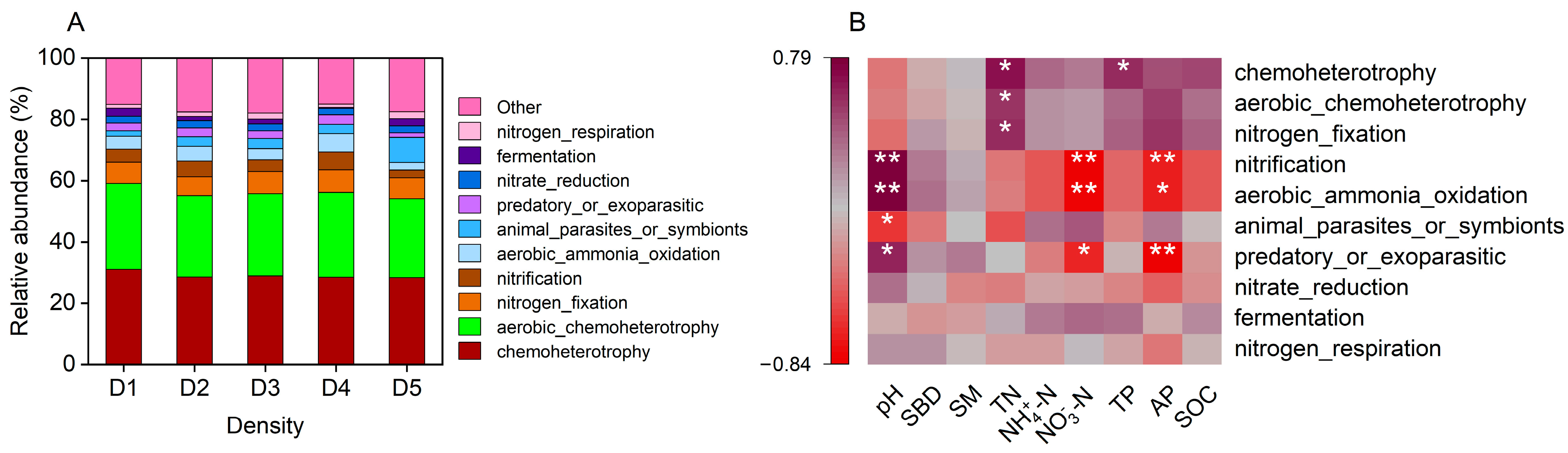 Forests 14 01612 g004 Forests 14 01612 g004