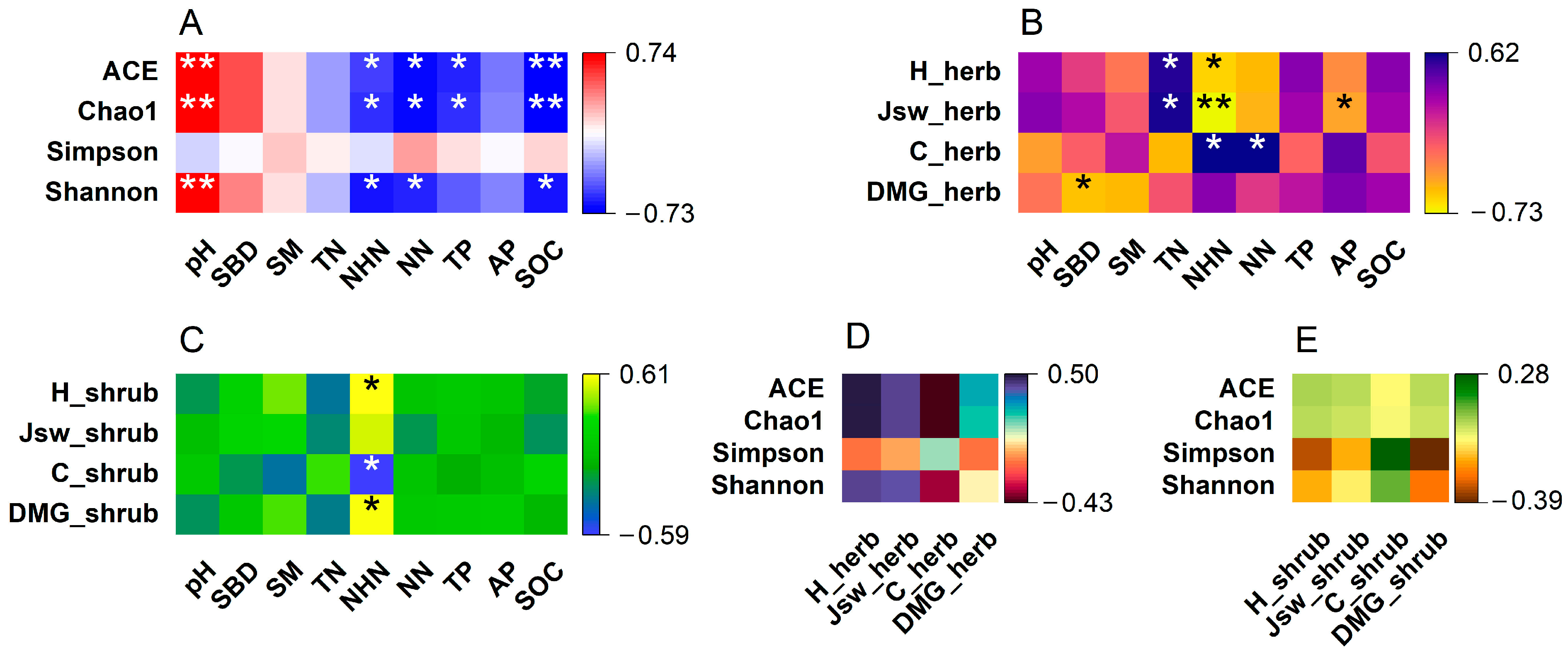 Forests 14 01612 g006 Forests 14 01612 g006
