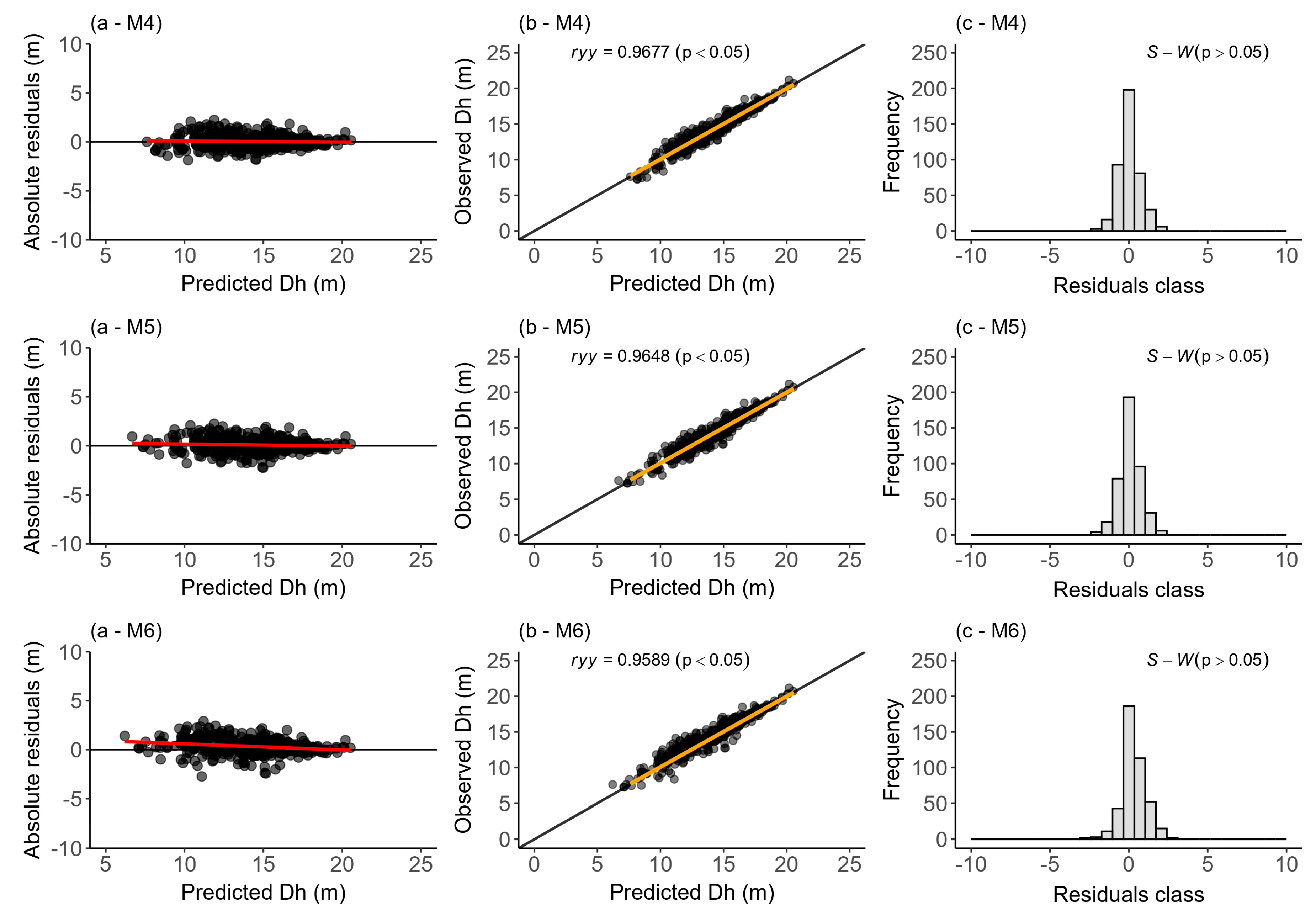 Forests 14 01613 g003 Forests 14 01613 g003