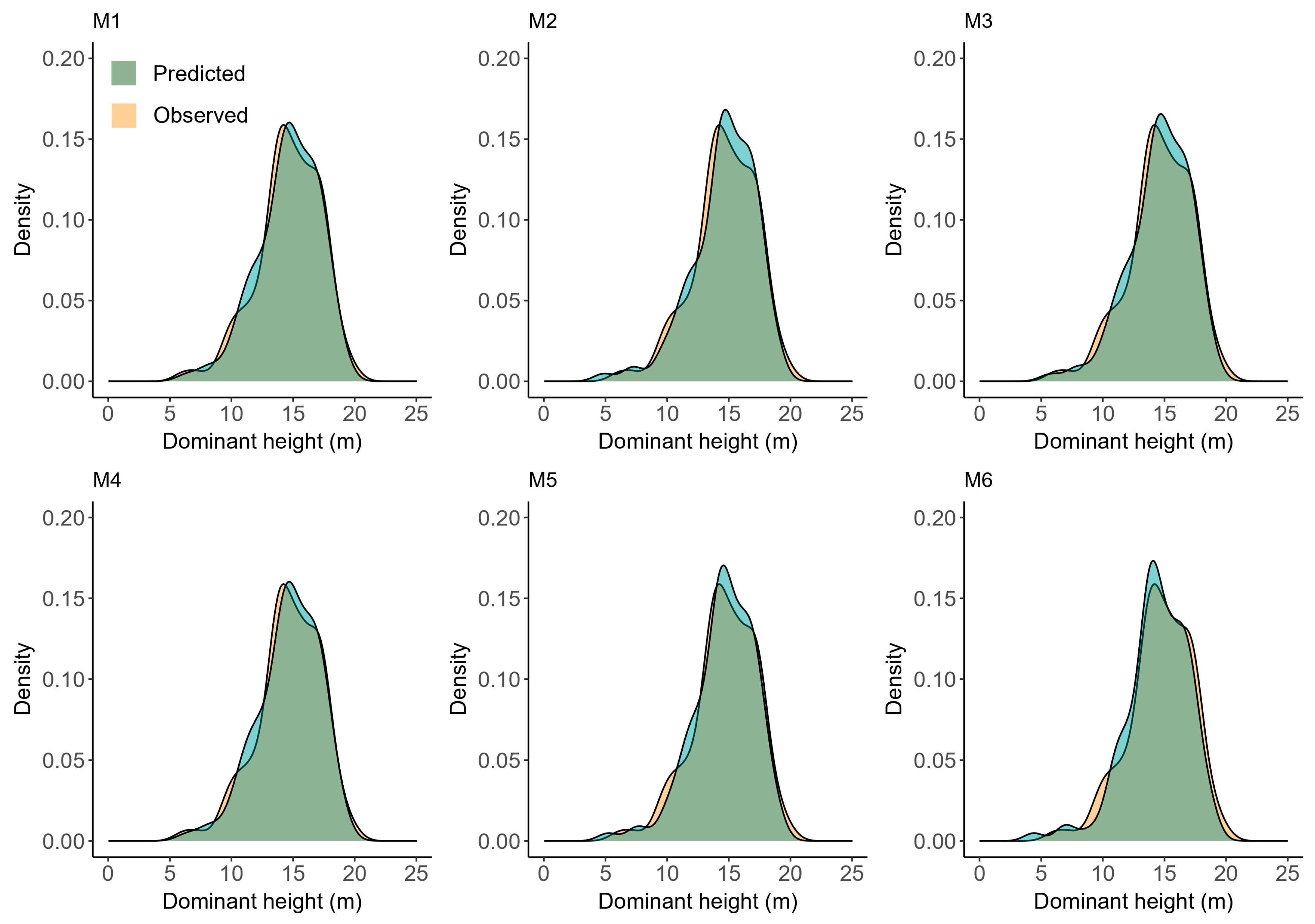 Forests 14 01613 g004 Forests 14 01613 g004